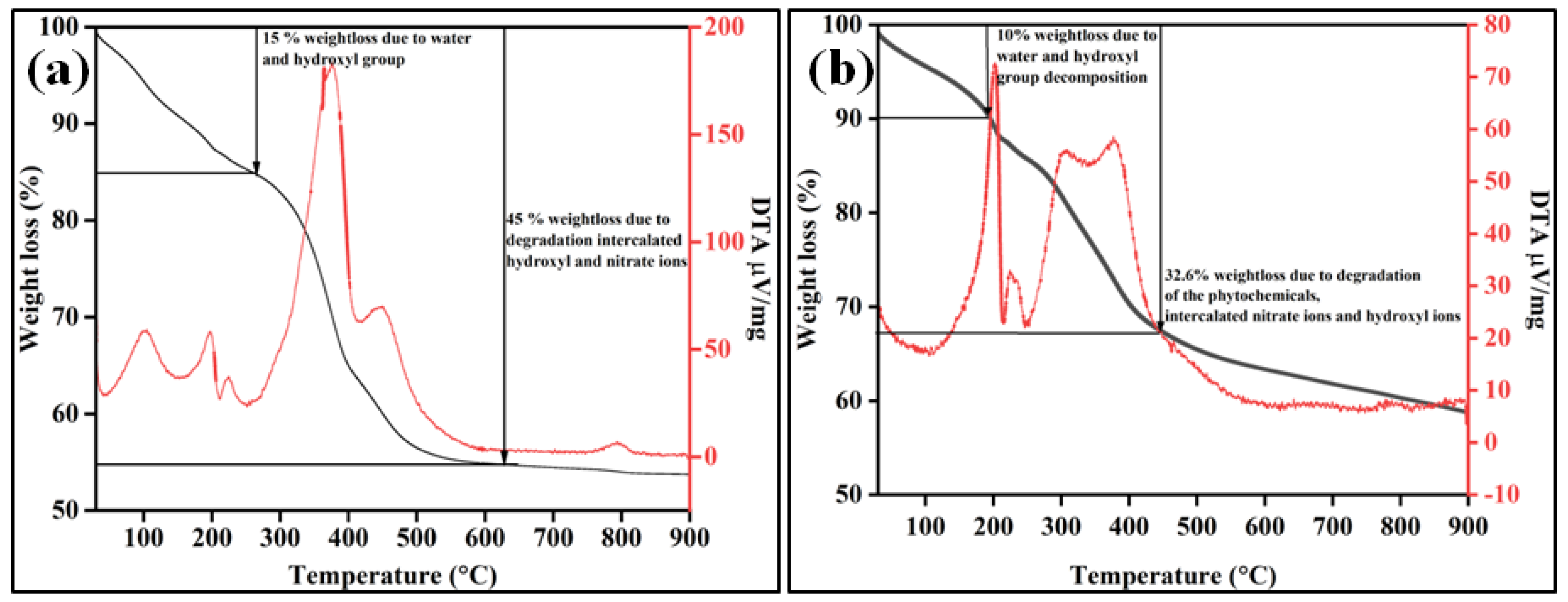 Molecules 28 05754 g006 Molecules 28 05754 g006