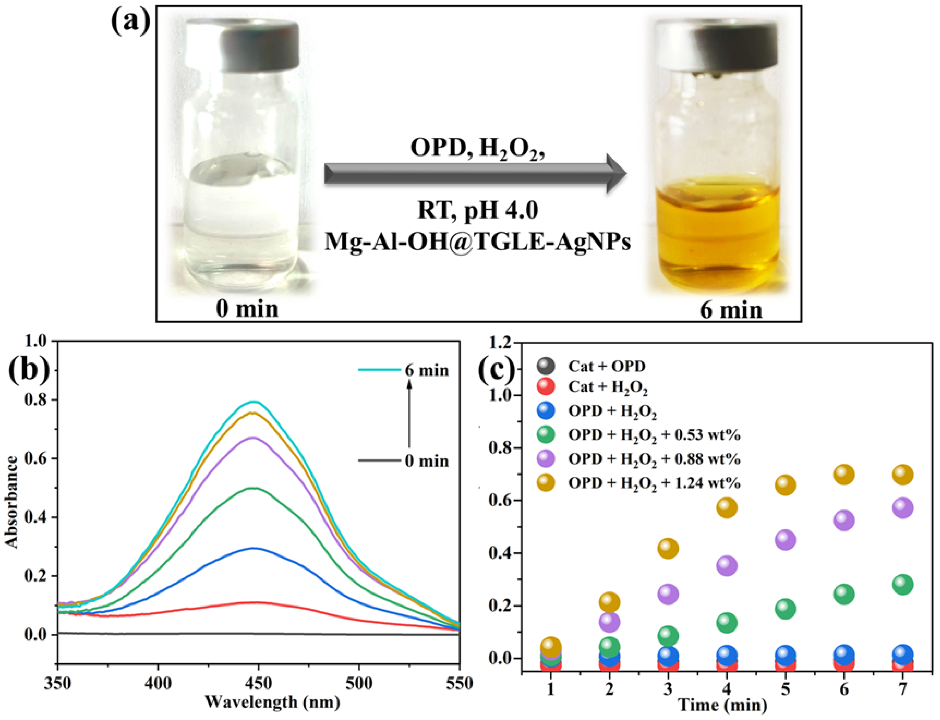 Molecules 28 05754 g007 Molecules 28 05754 g007