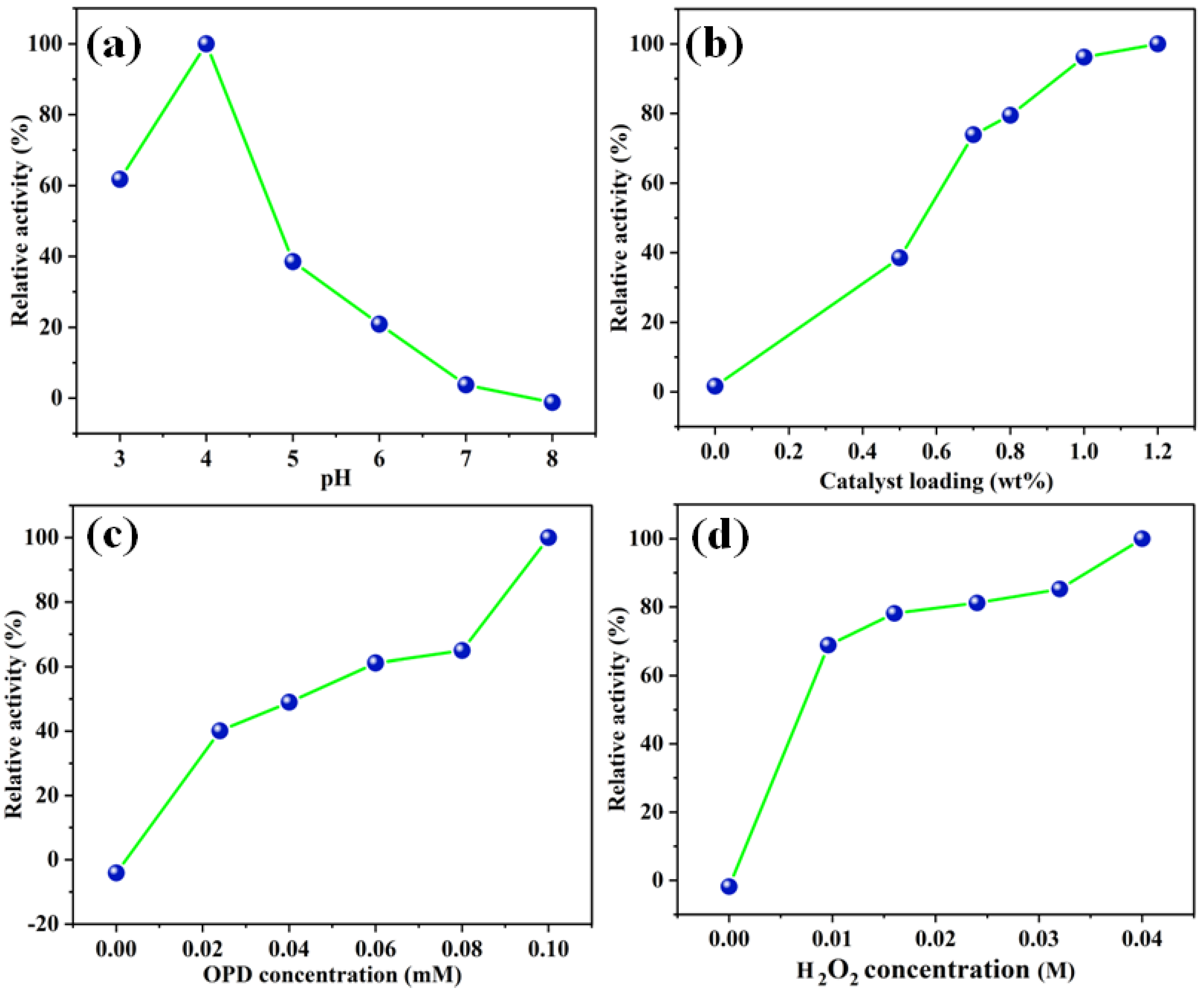 Molecules 28 05754 g008 Molecules 28 05754 g008