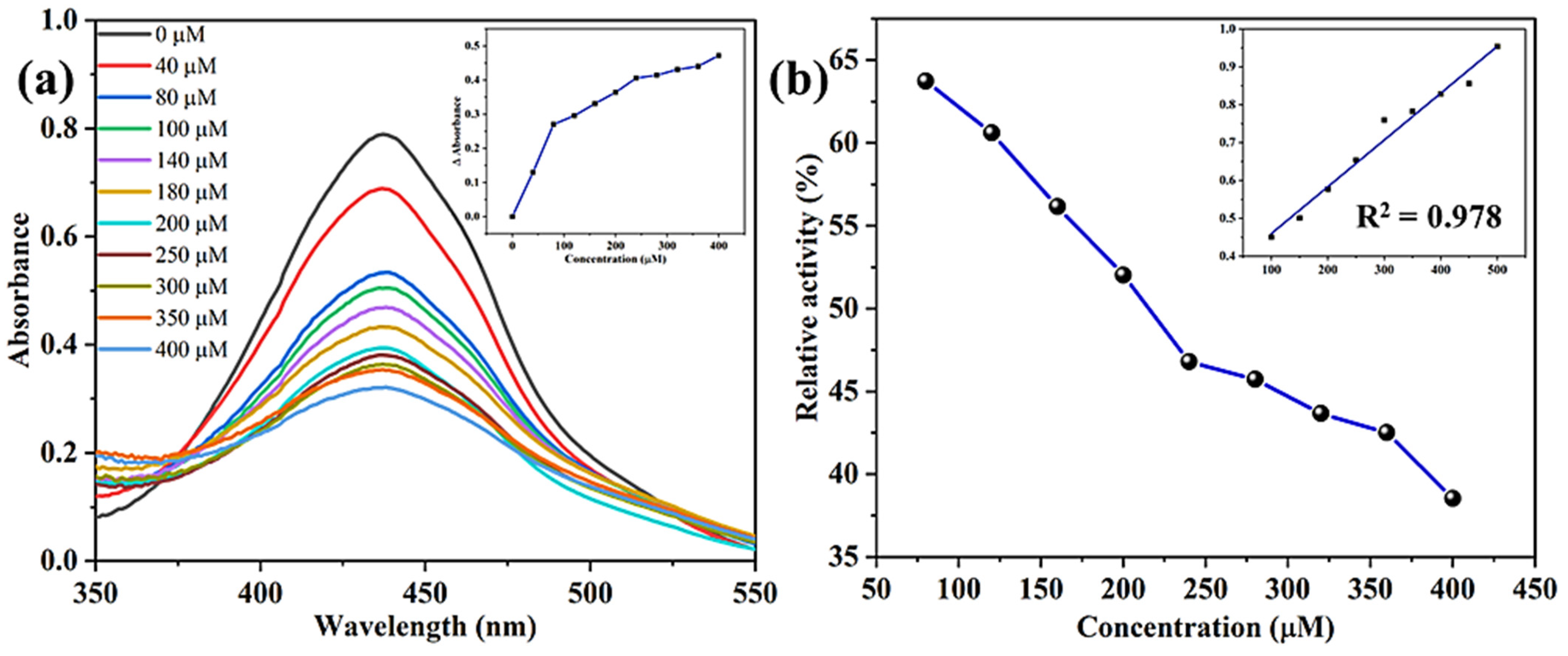 Molecules 28 05754 g010 Molecules 28 05754 g010