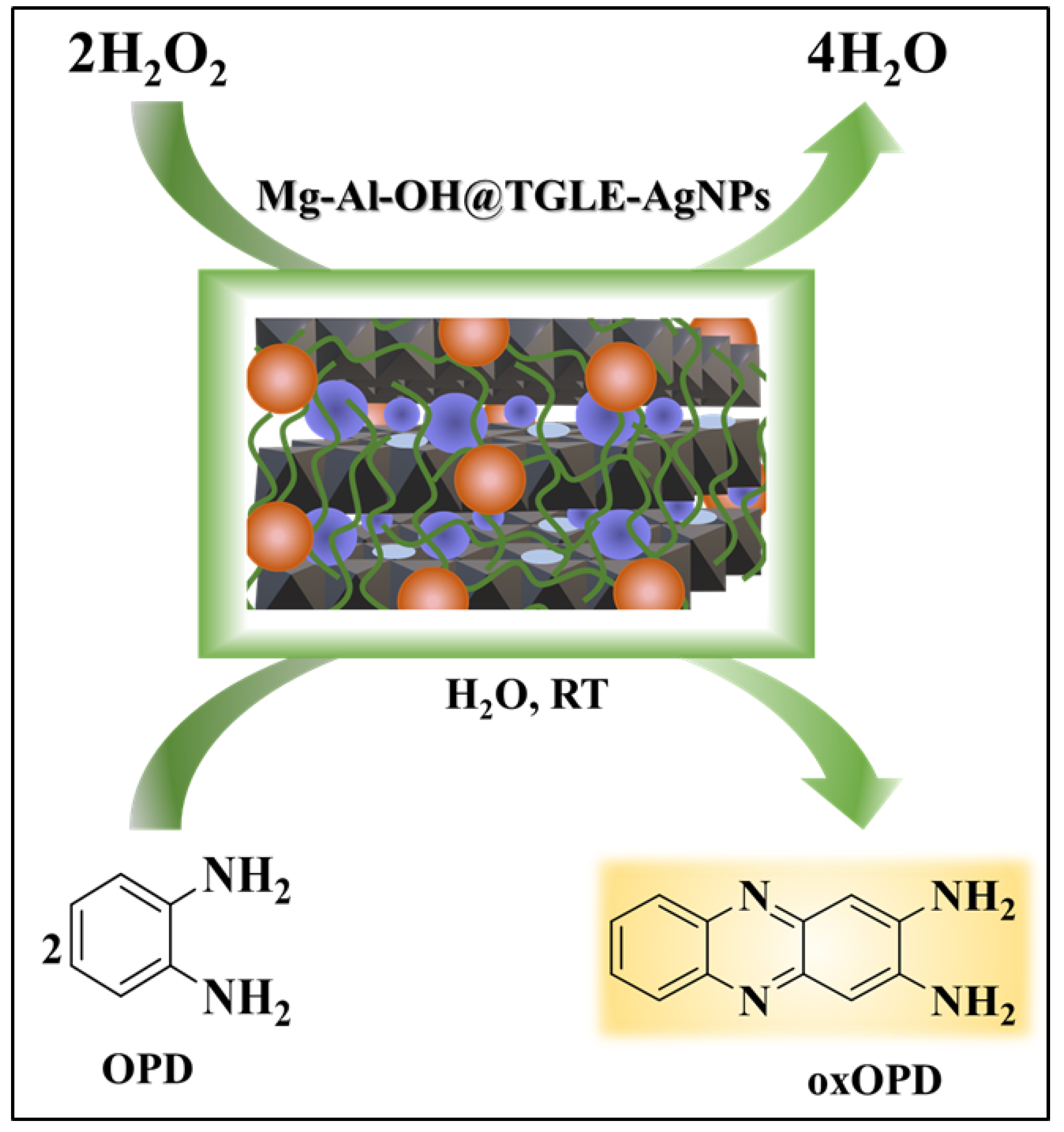 Molecules 28 05754 sch002 Molecules 28 05754 sch002