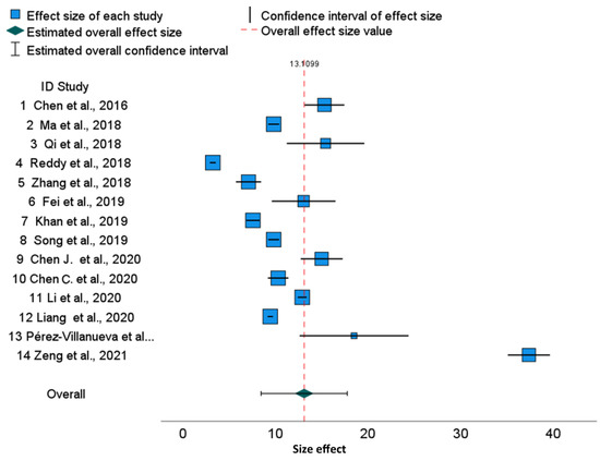 Molecules 28 05761 g001