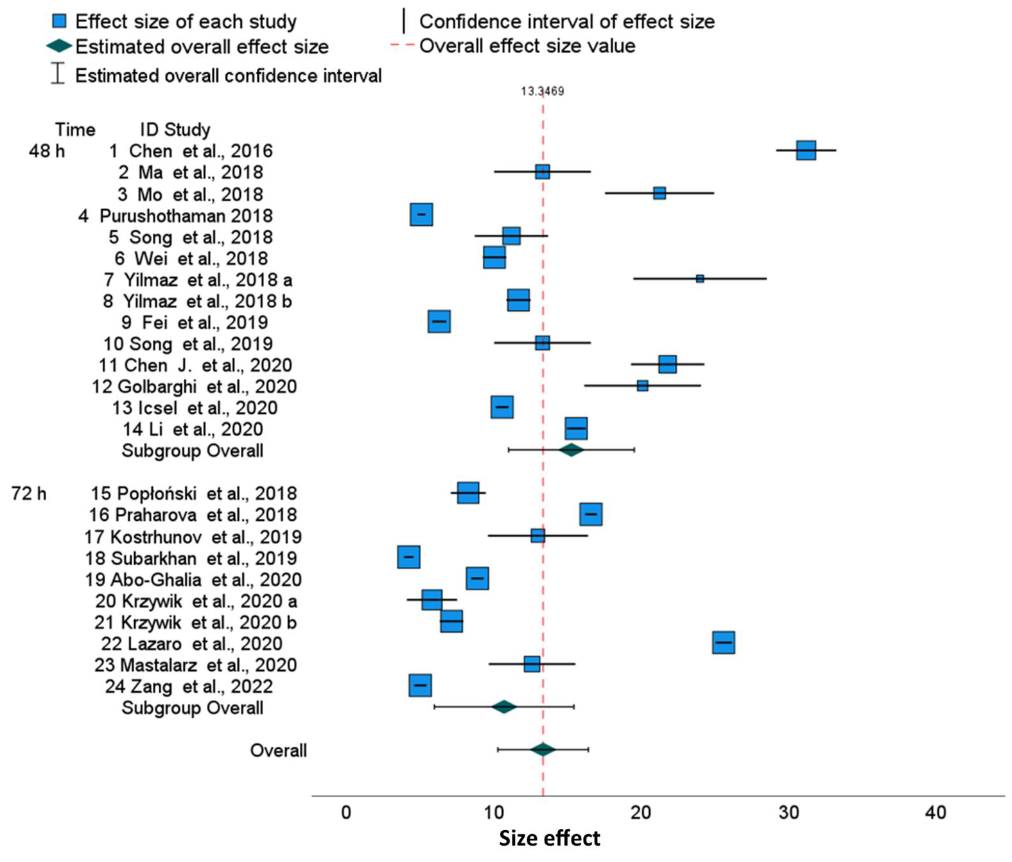 Molecules 28 05761 g003