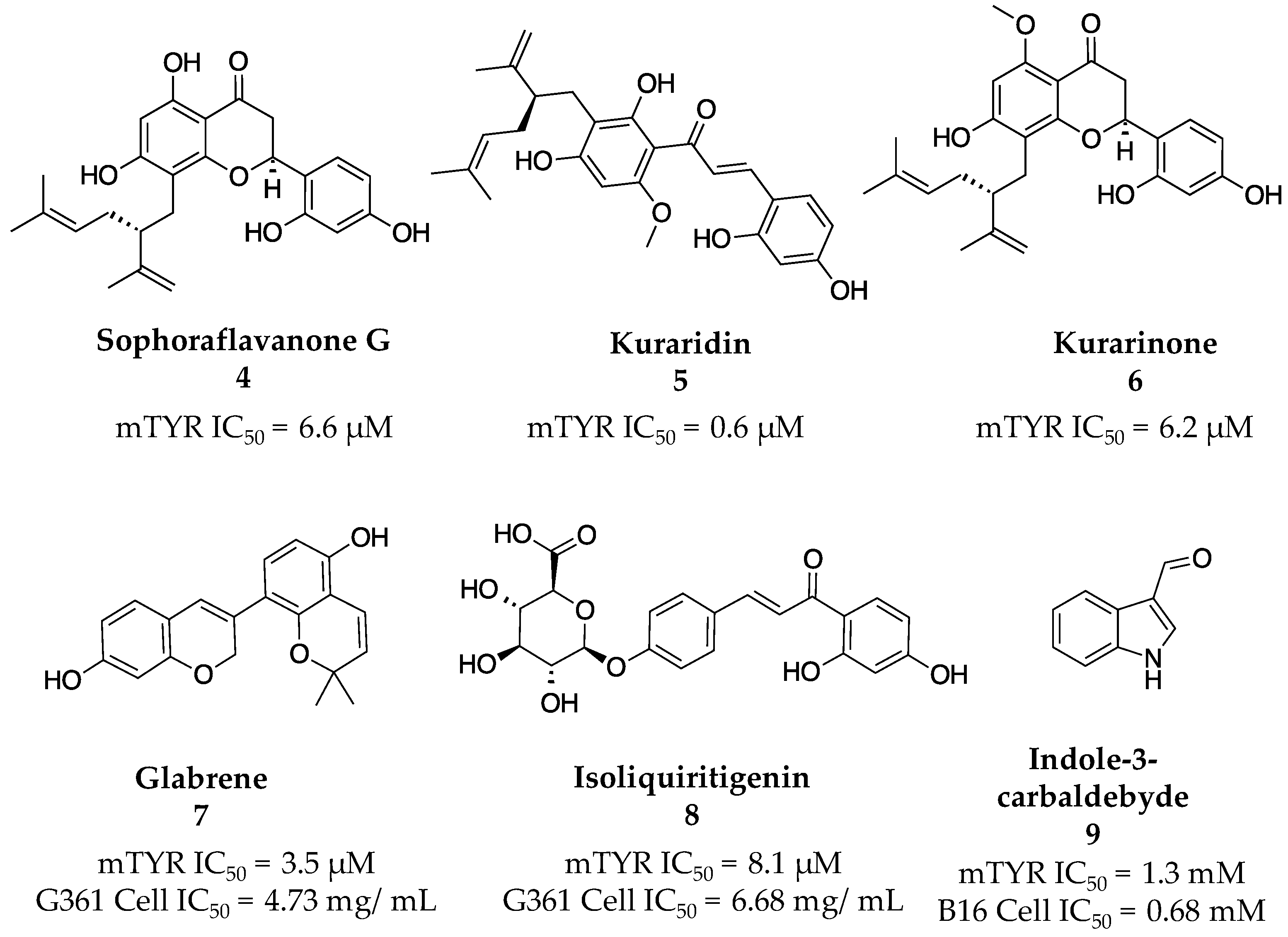 Molecules 28 05762 g004