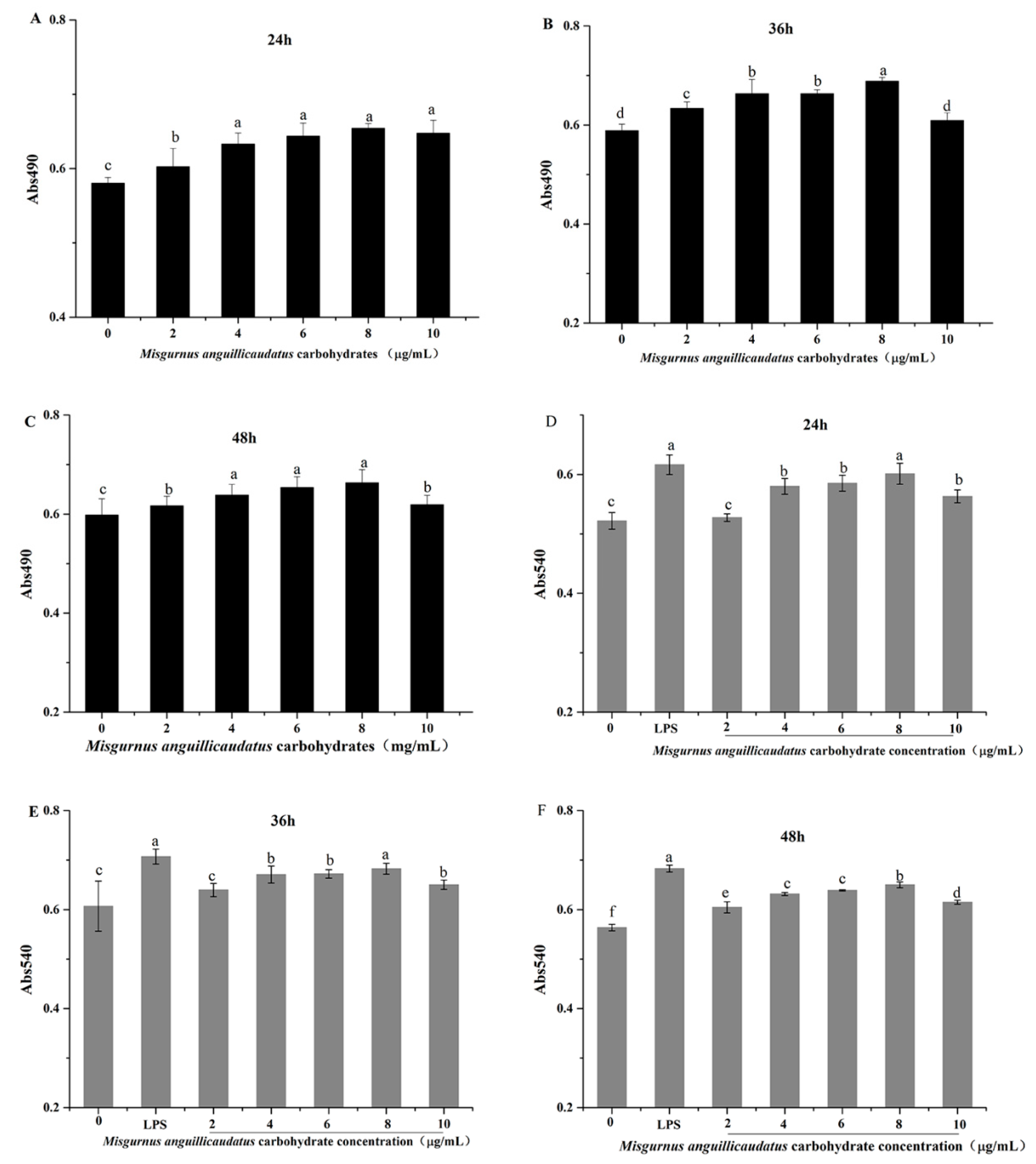 Molecules 28 05771 g007