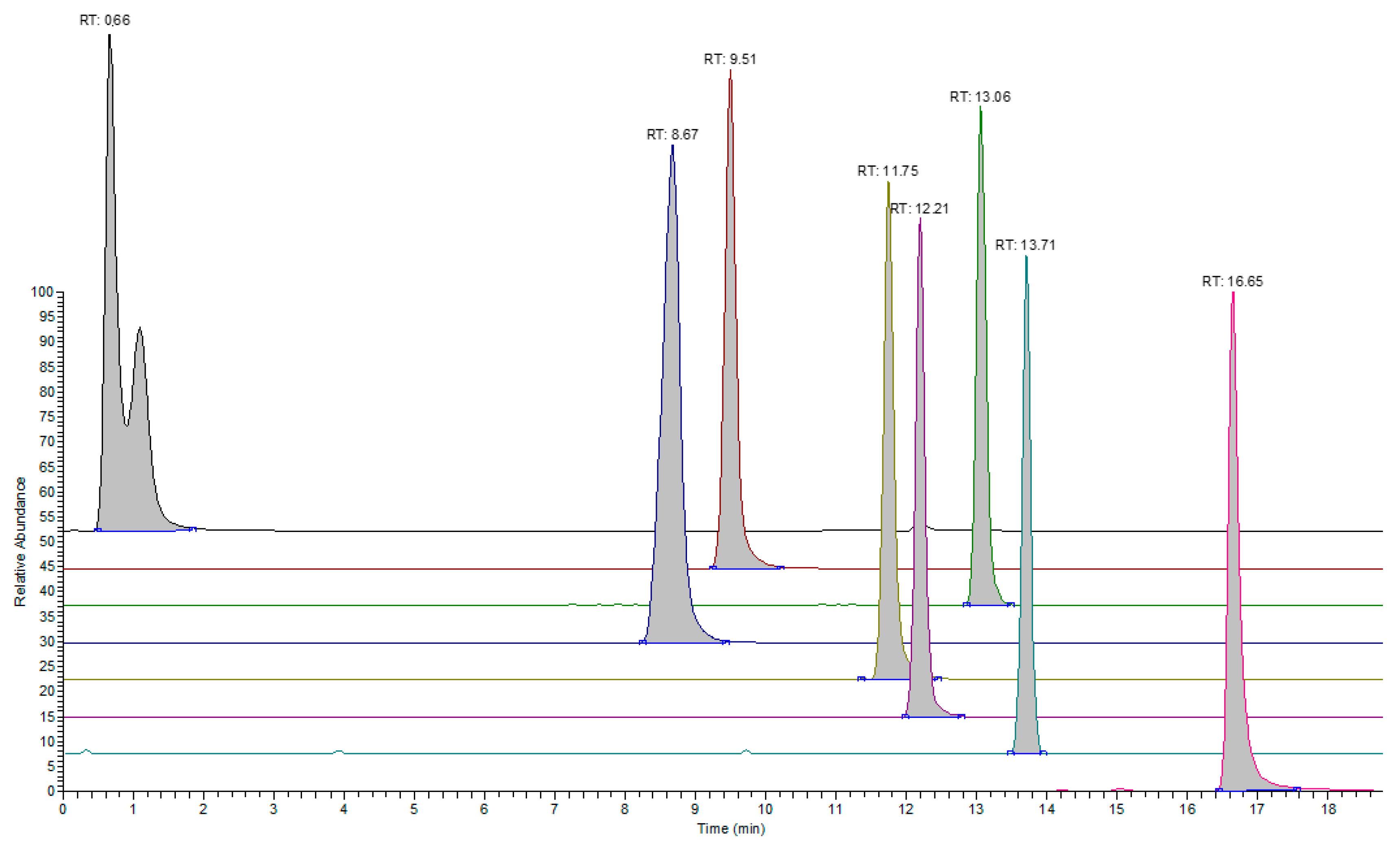 Molecules 28 05772 g002