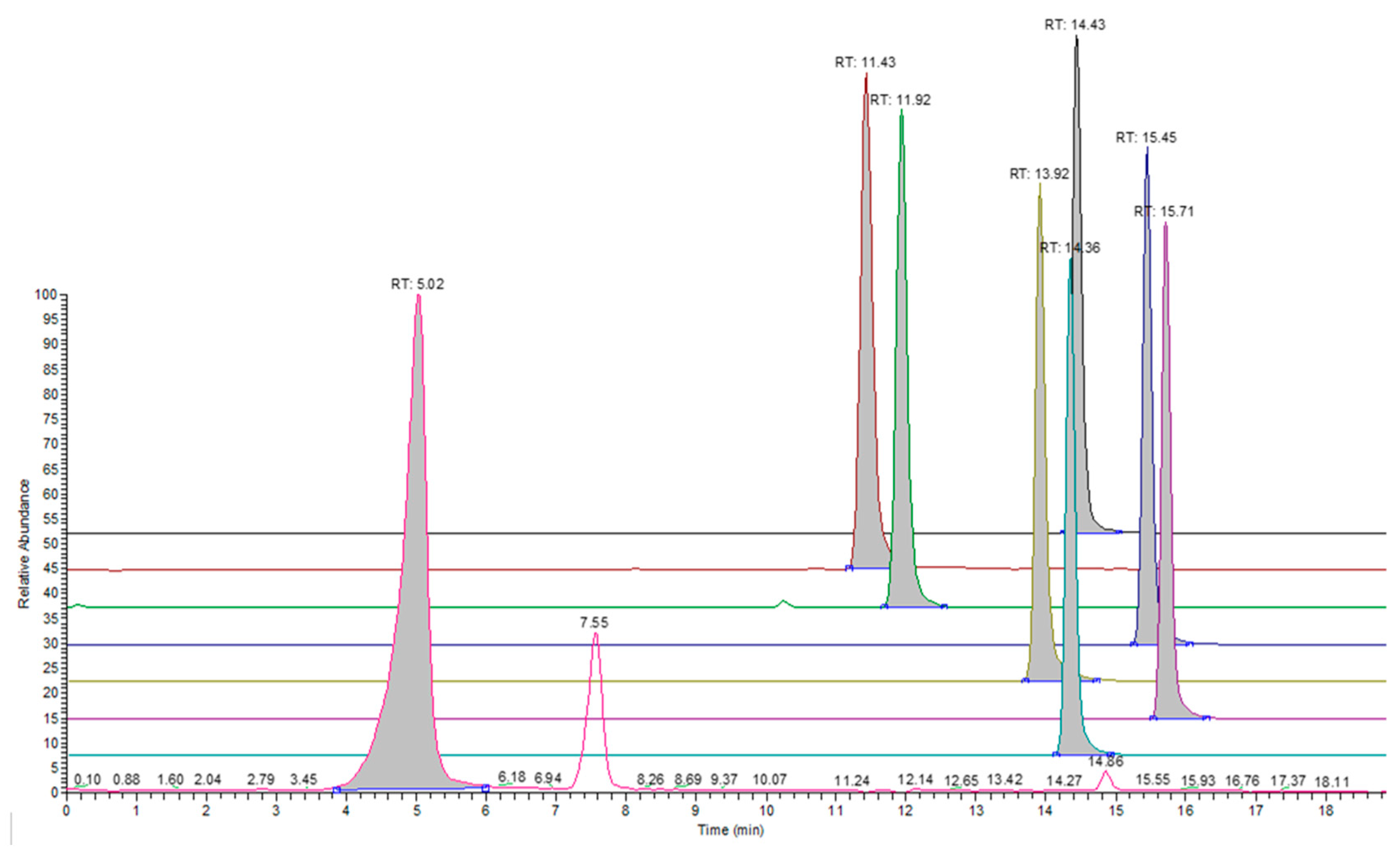 Molecules 28 05772 g003