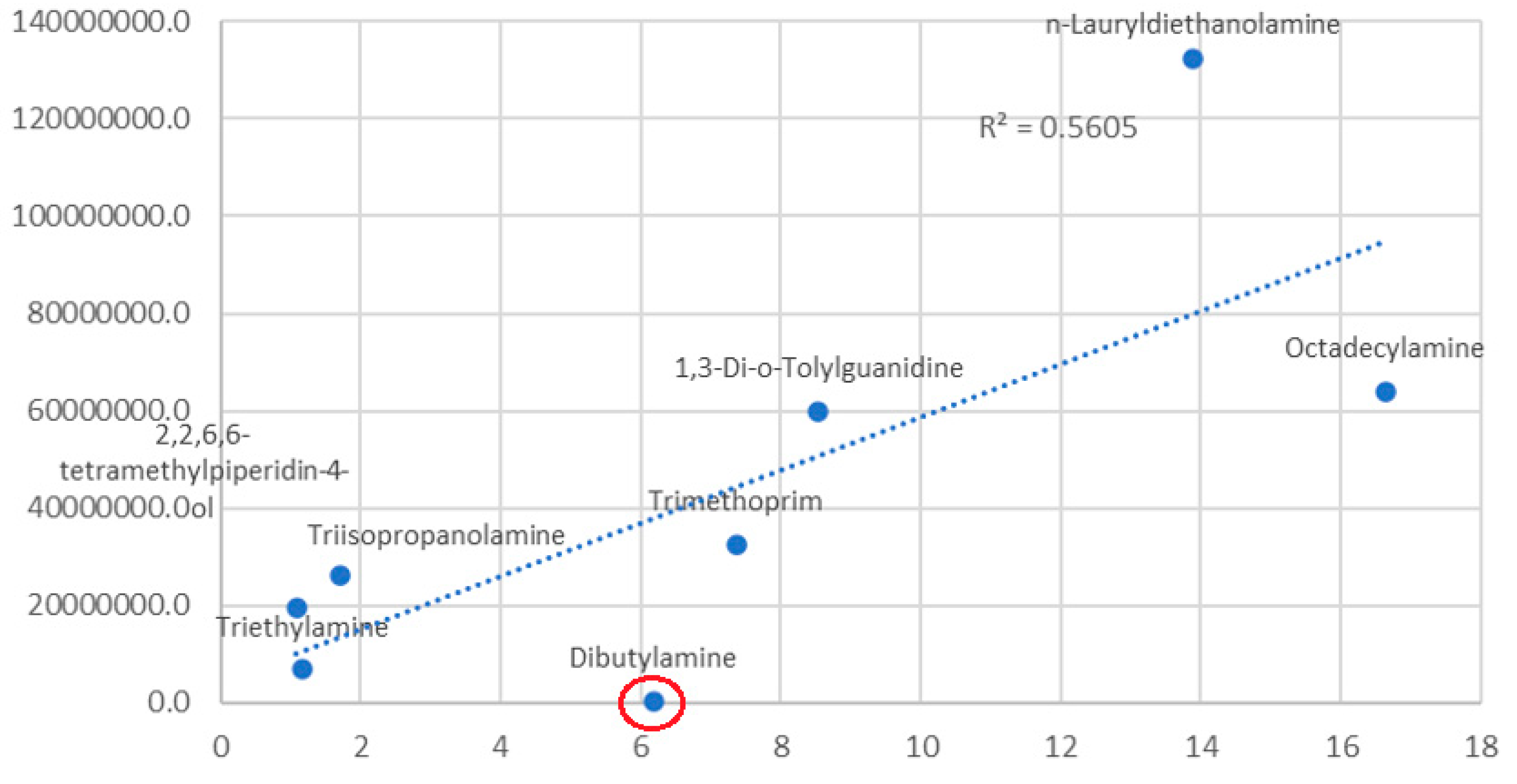 Molecules 28 05772 g007