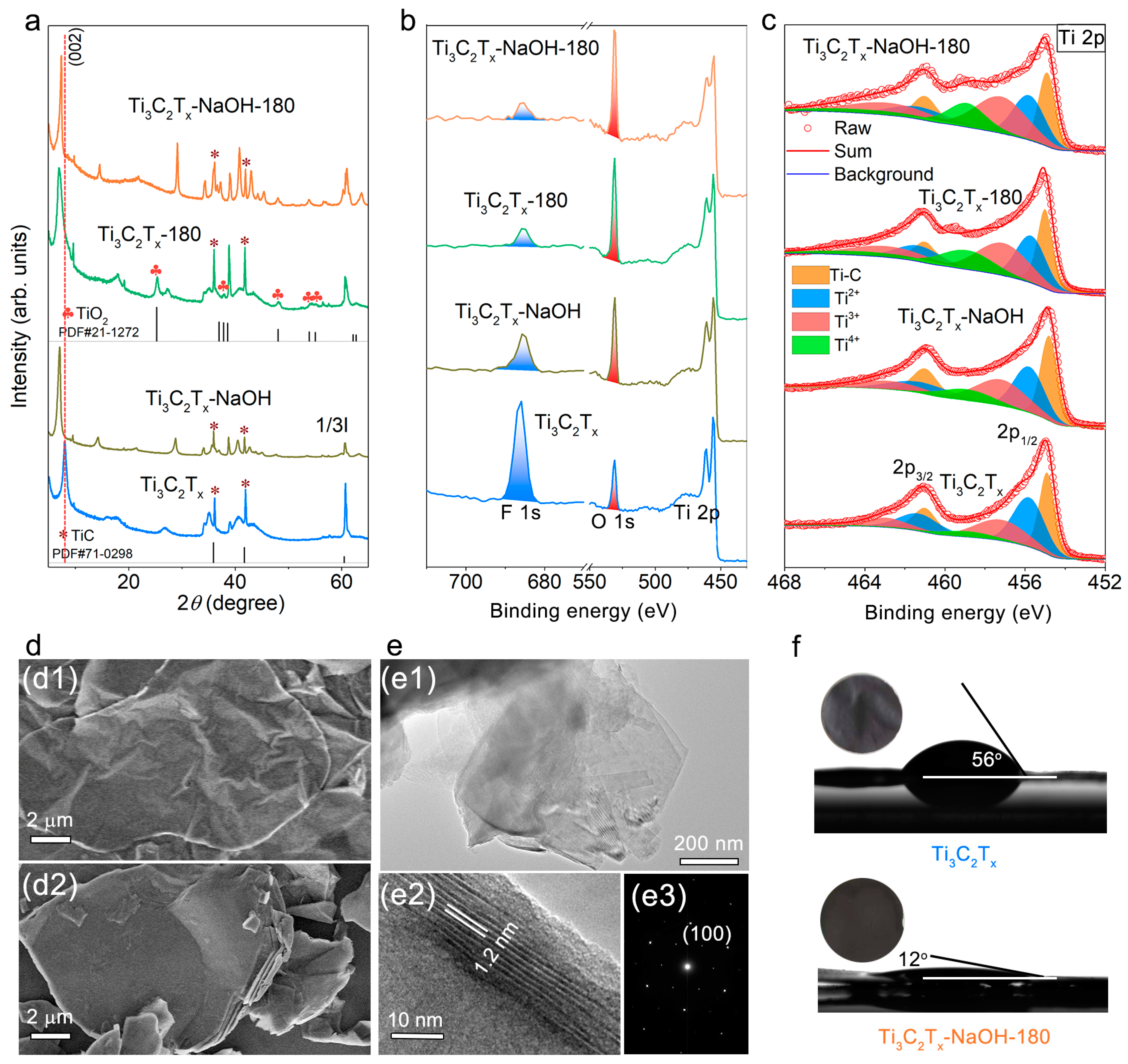 Molecules 28 05776 g002