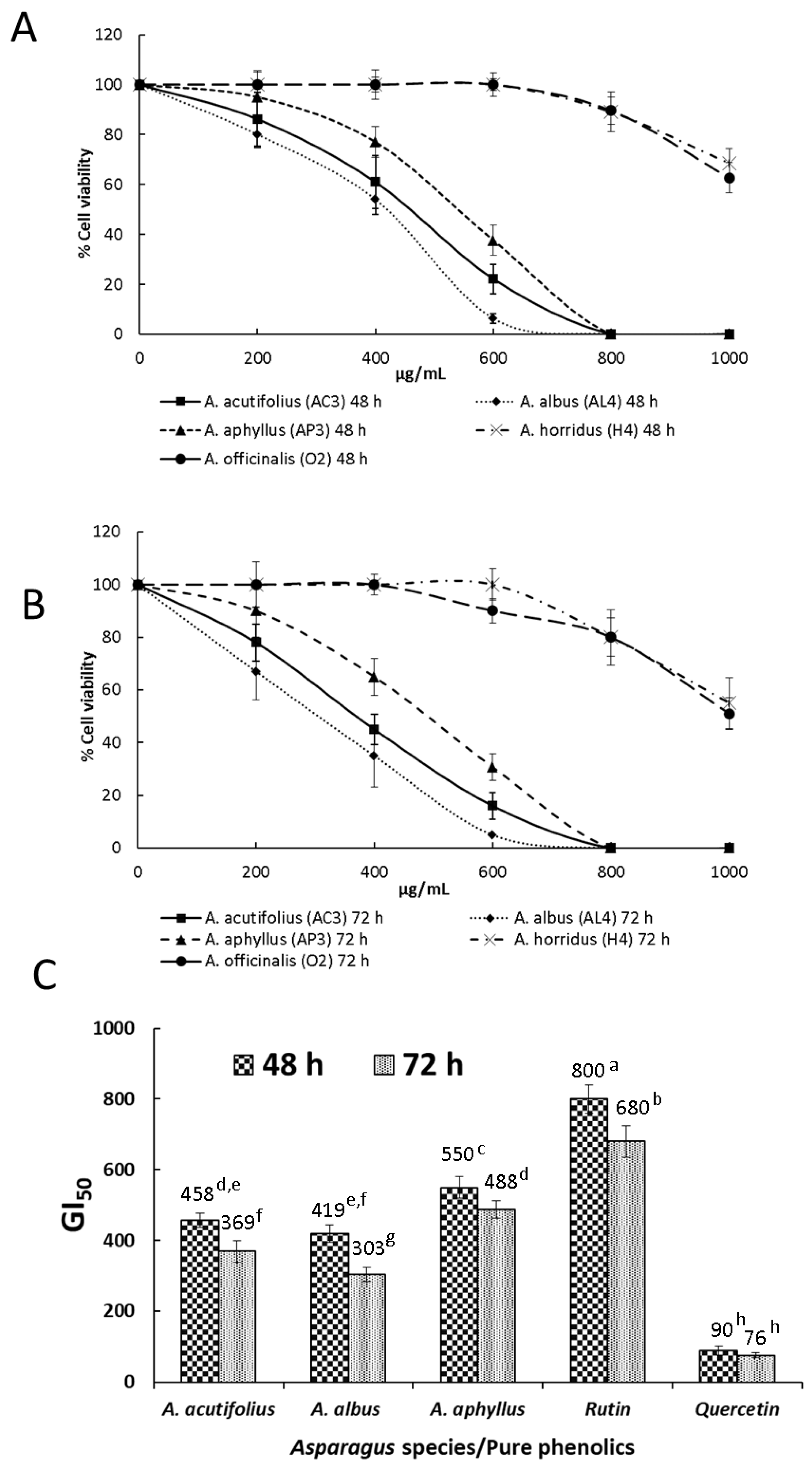 Molecules 28 05786 g001