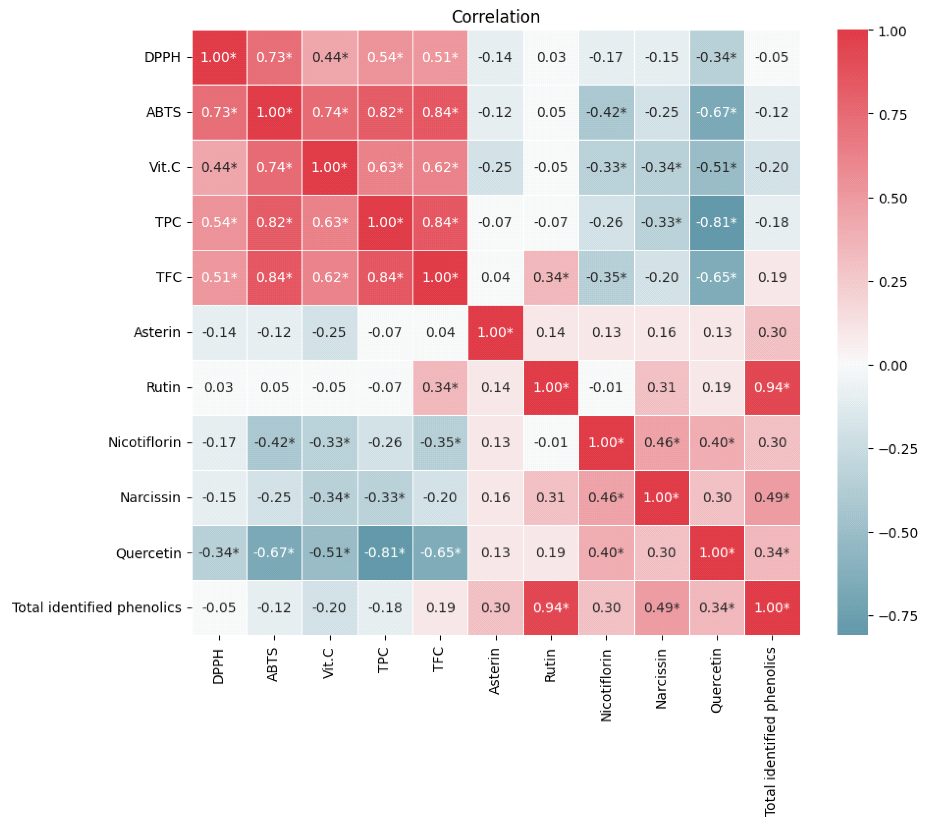 Molecules 28 05786 g002