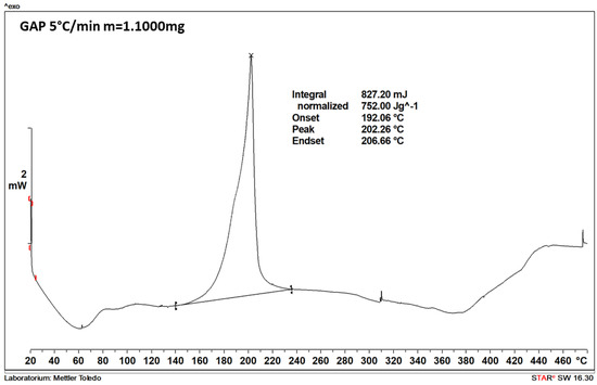 Molecules 28 05787 g0a1