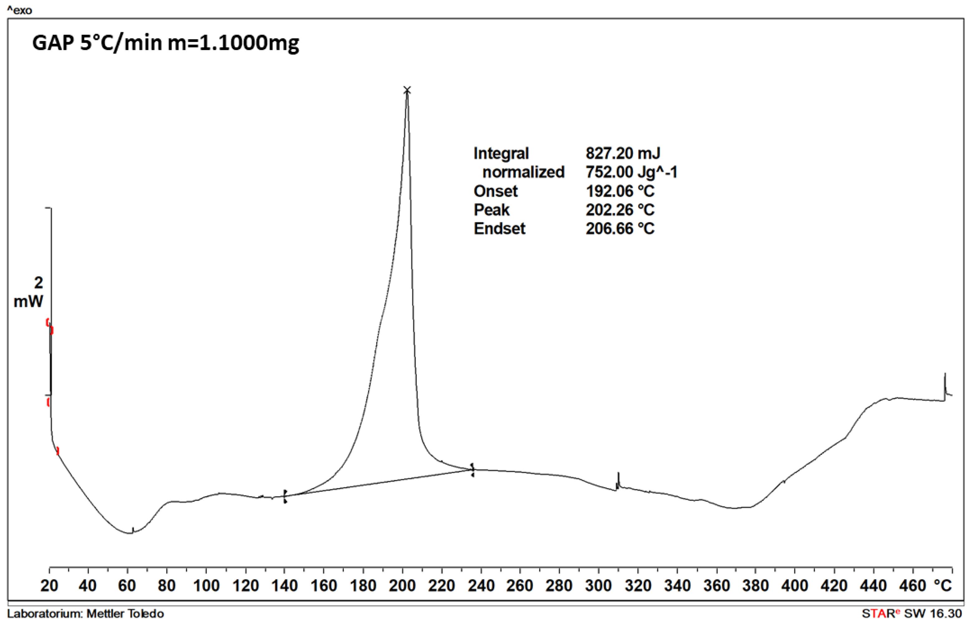 Molecules 28 05787 g0a1