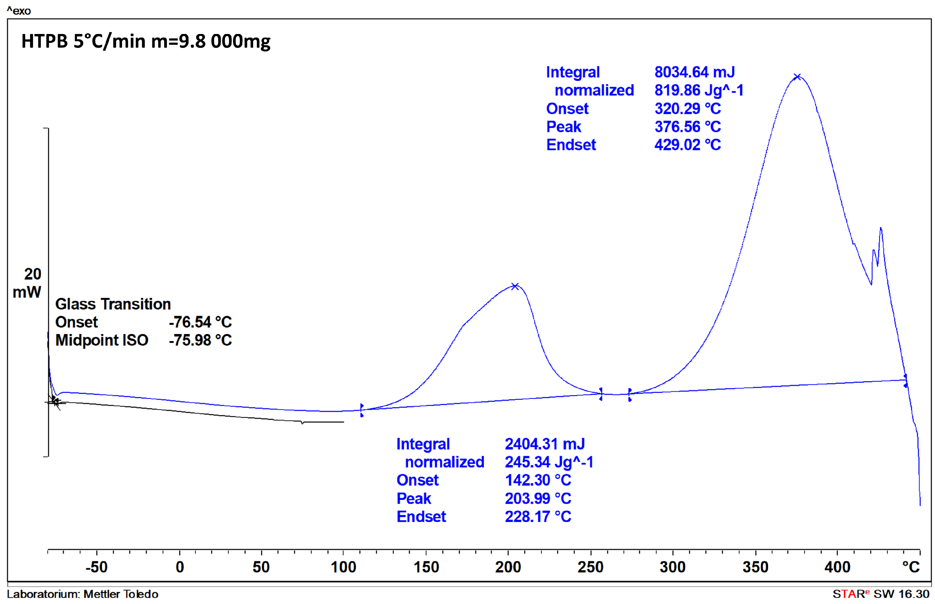 Molecules 28 05787 g0a2