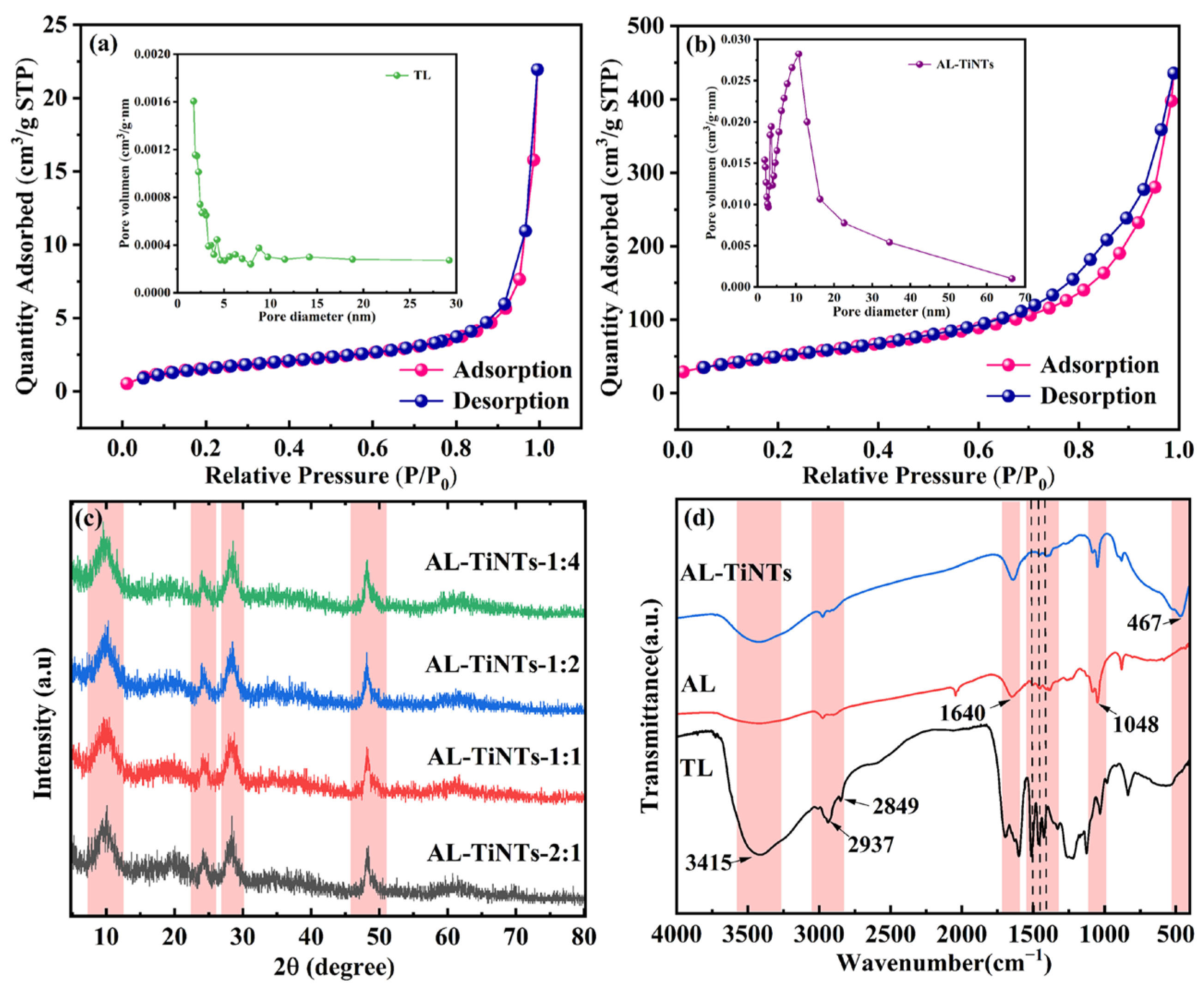Molecules 28 05789 g003