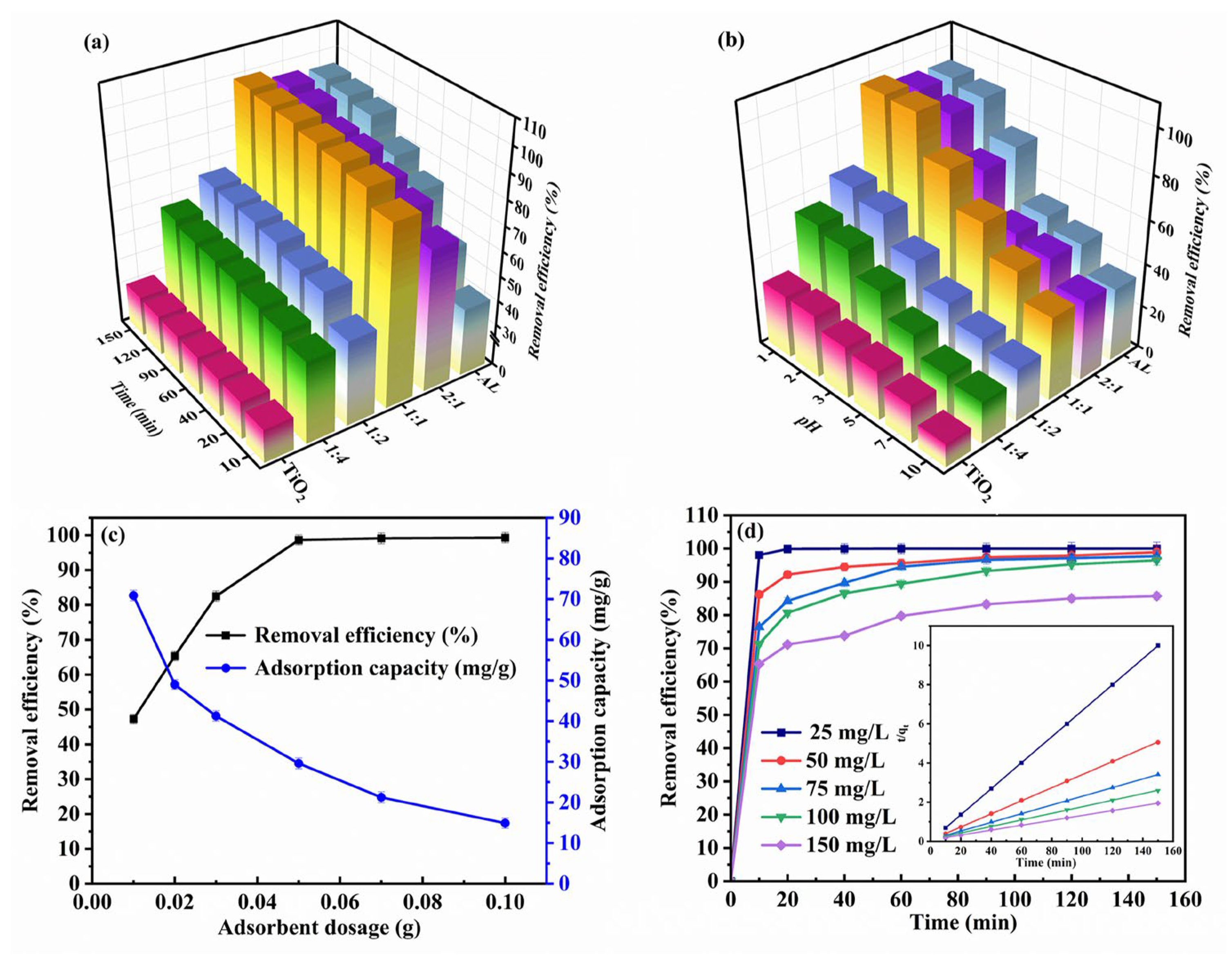 Molecules 28 05789 g004