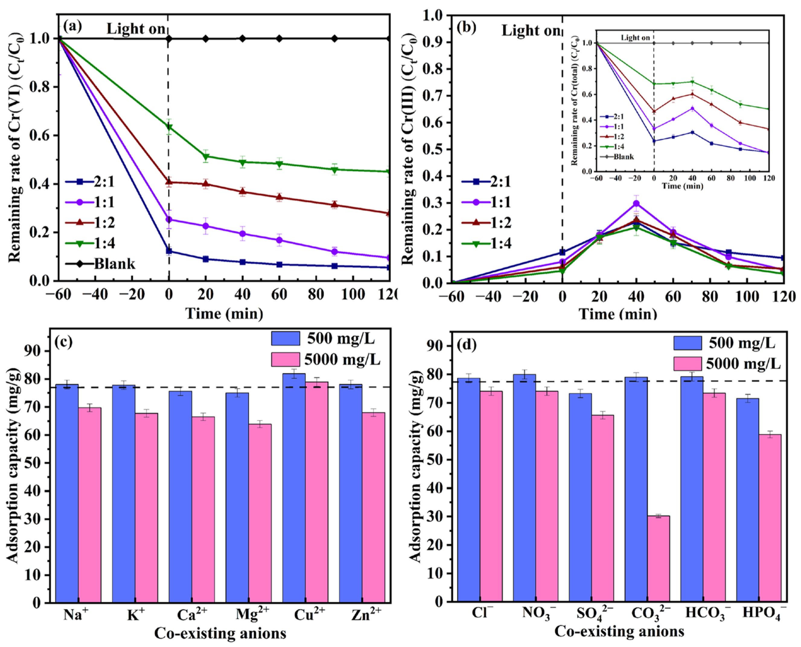 Molecules 28 05789 g005