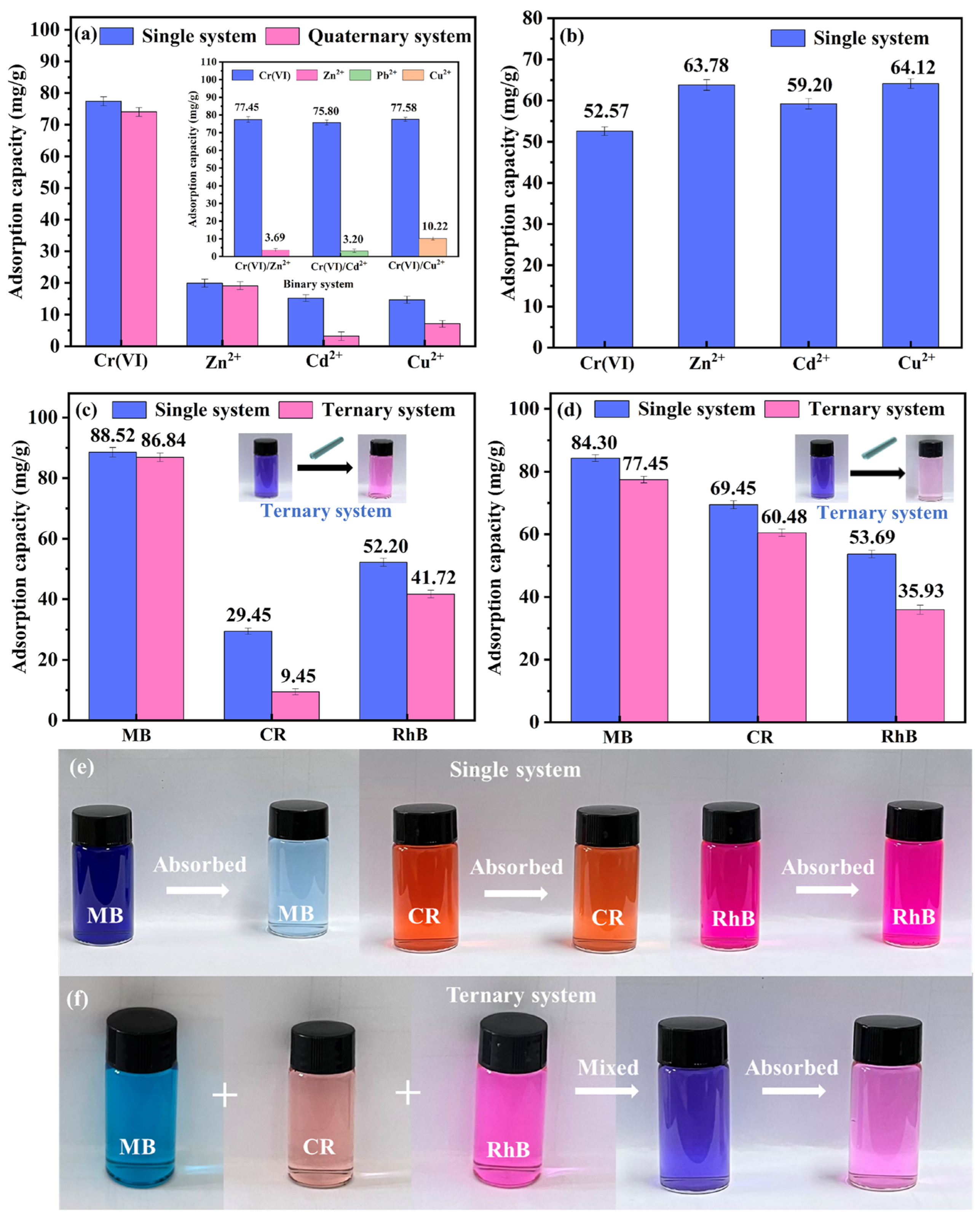 Molecules 28 05789 g007