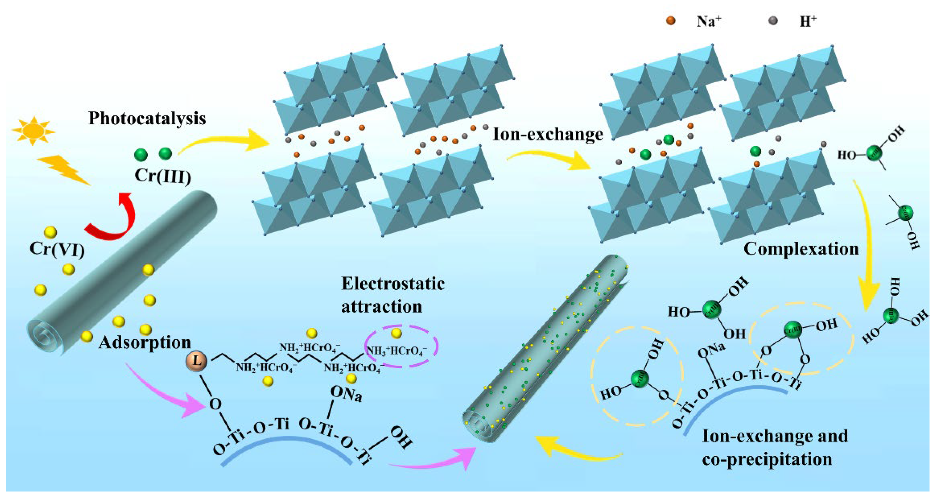 Molecules 28 05789 g008