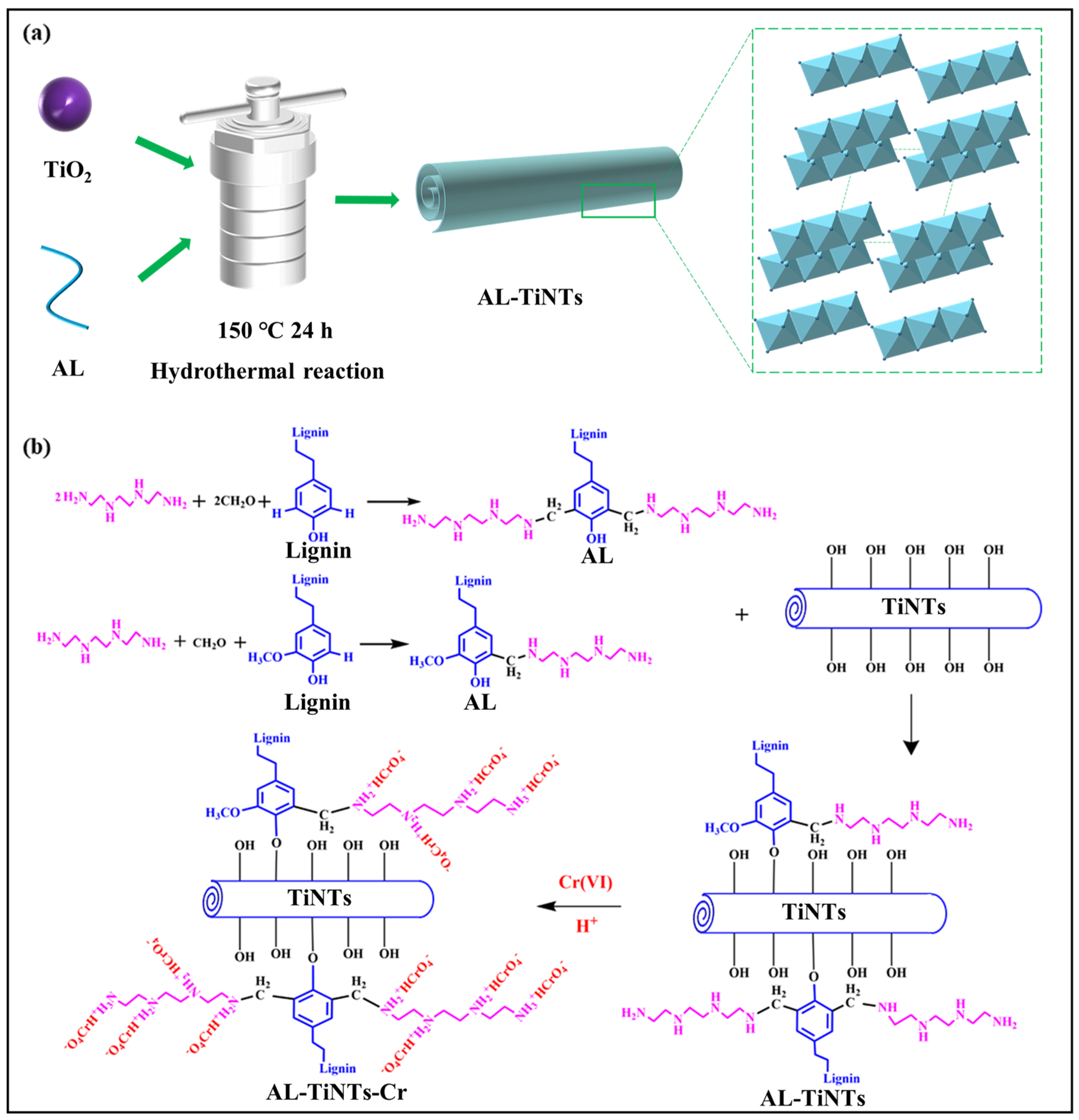 Molecules 28 05789 sch001