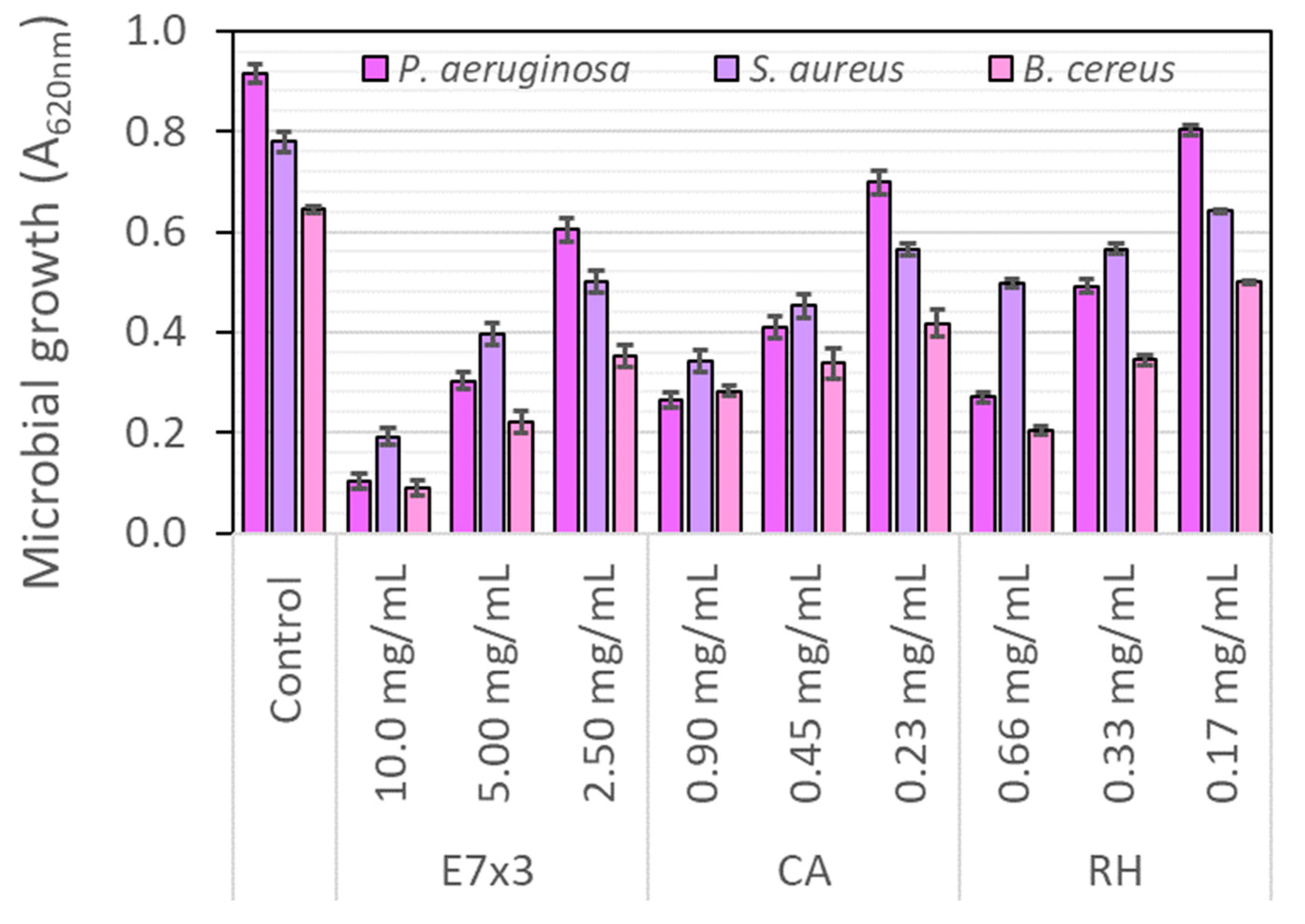 Molecules 28 05795 g004
