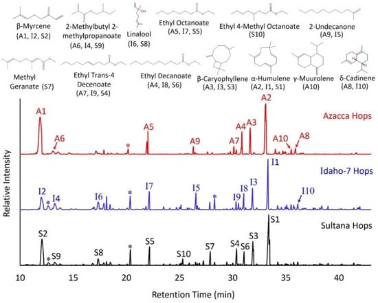 Molecules 28 05802 g002