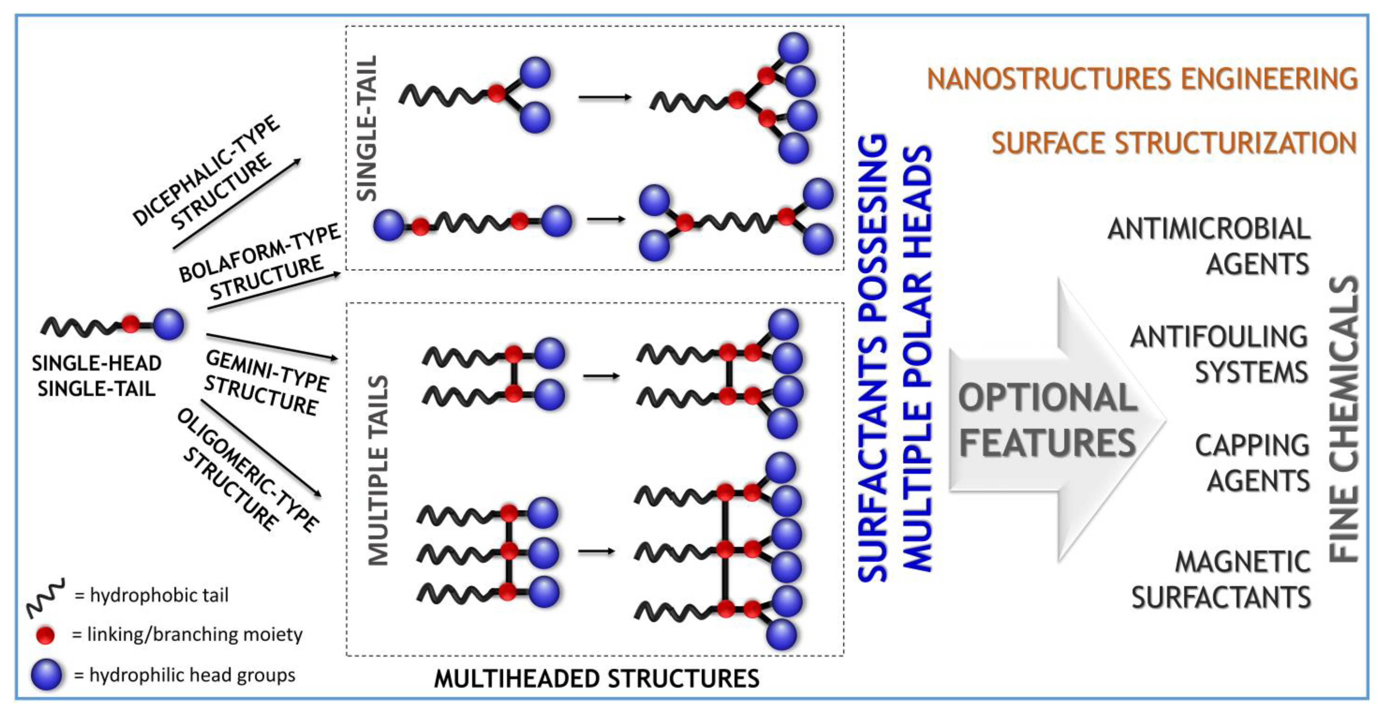 Molecules 28 05806 sch001