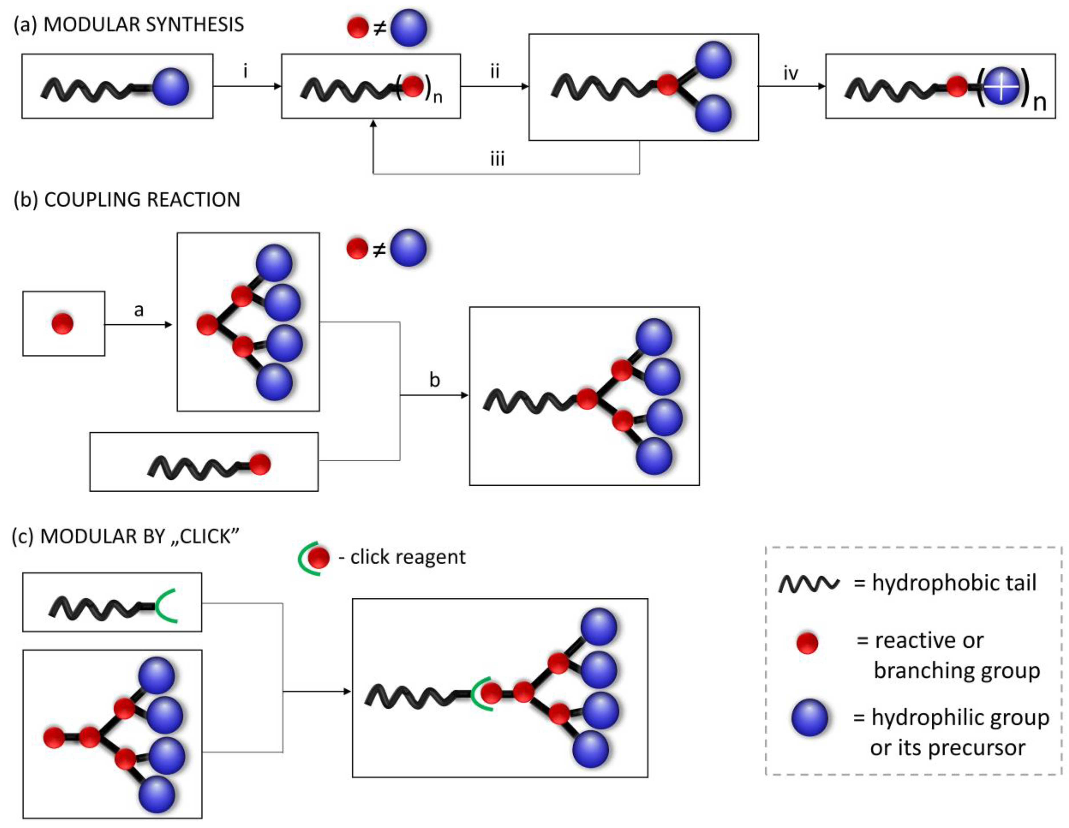 Molecules 28 05806 sch002