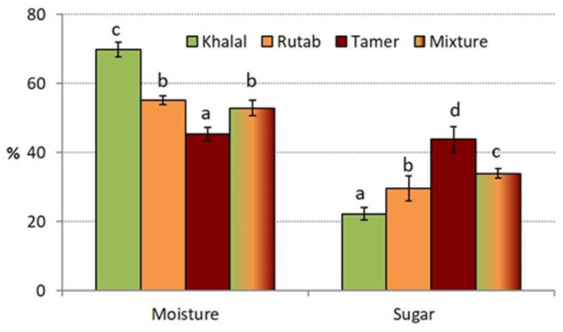 Molecules 28 05807 g001 Molecules 28 05807 g001
