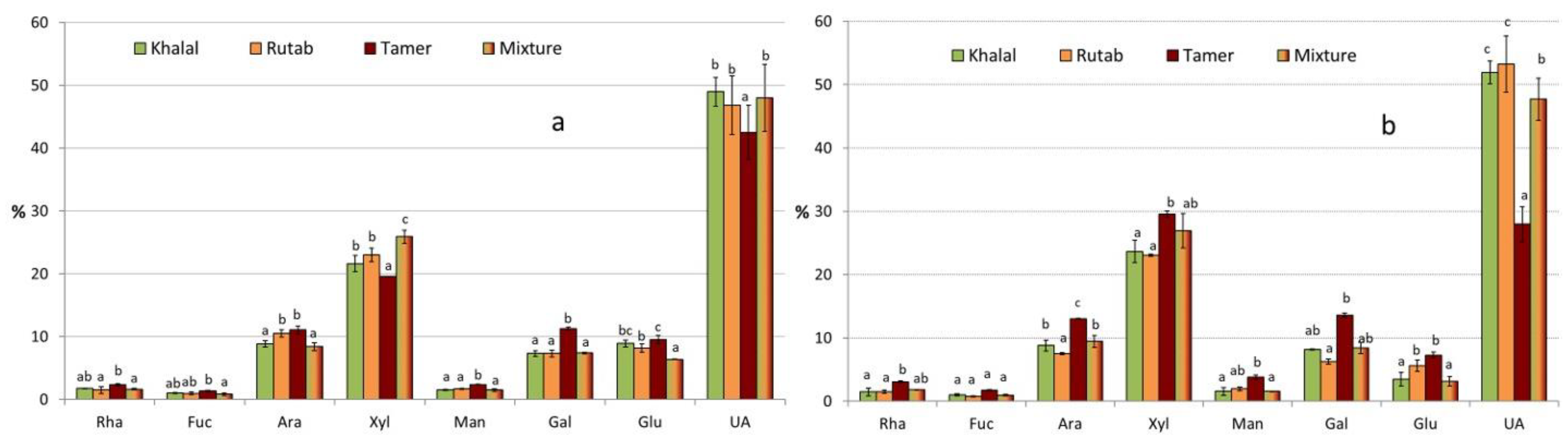 Molecules 28 05807 g003 Molecules 28 05807 g003
