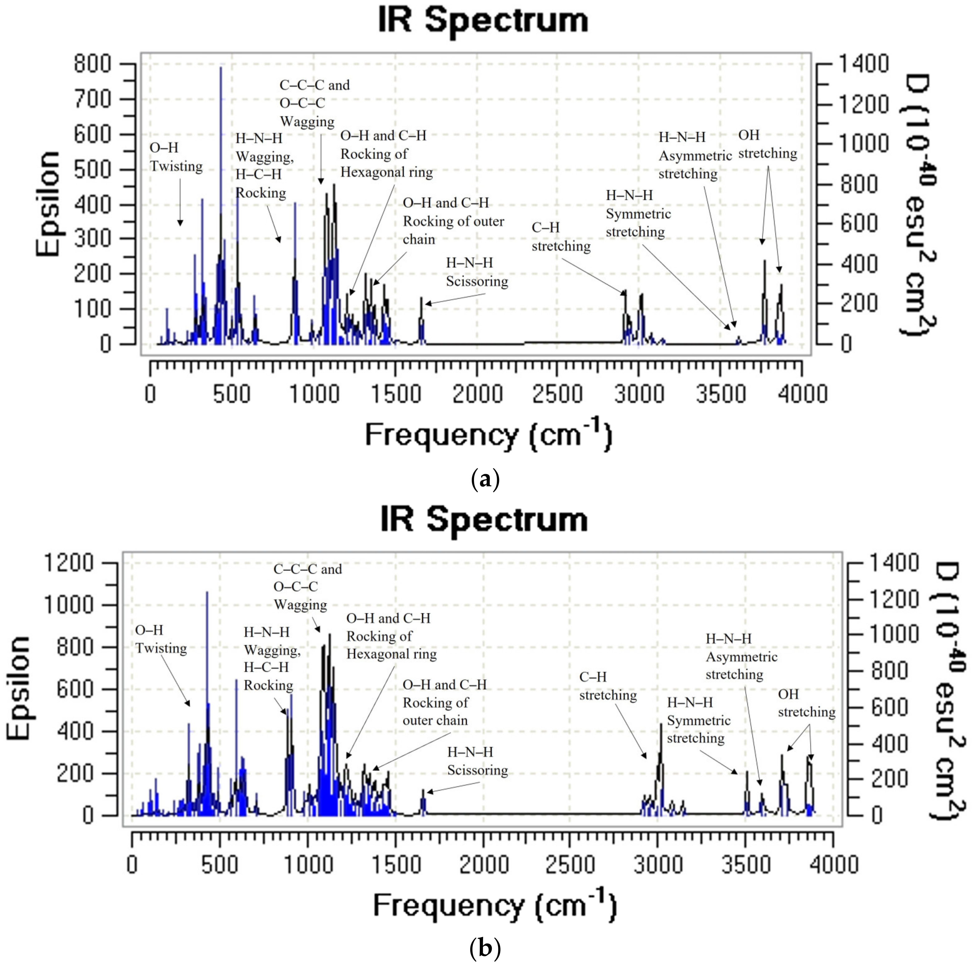 Molecules 28 05809 g003