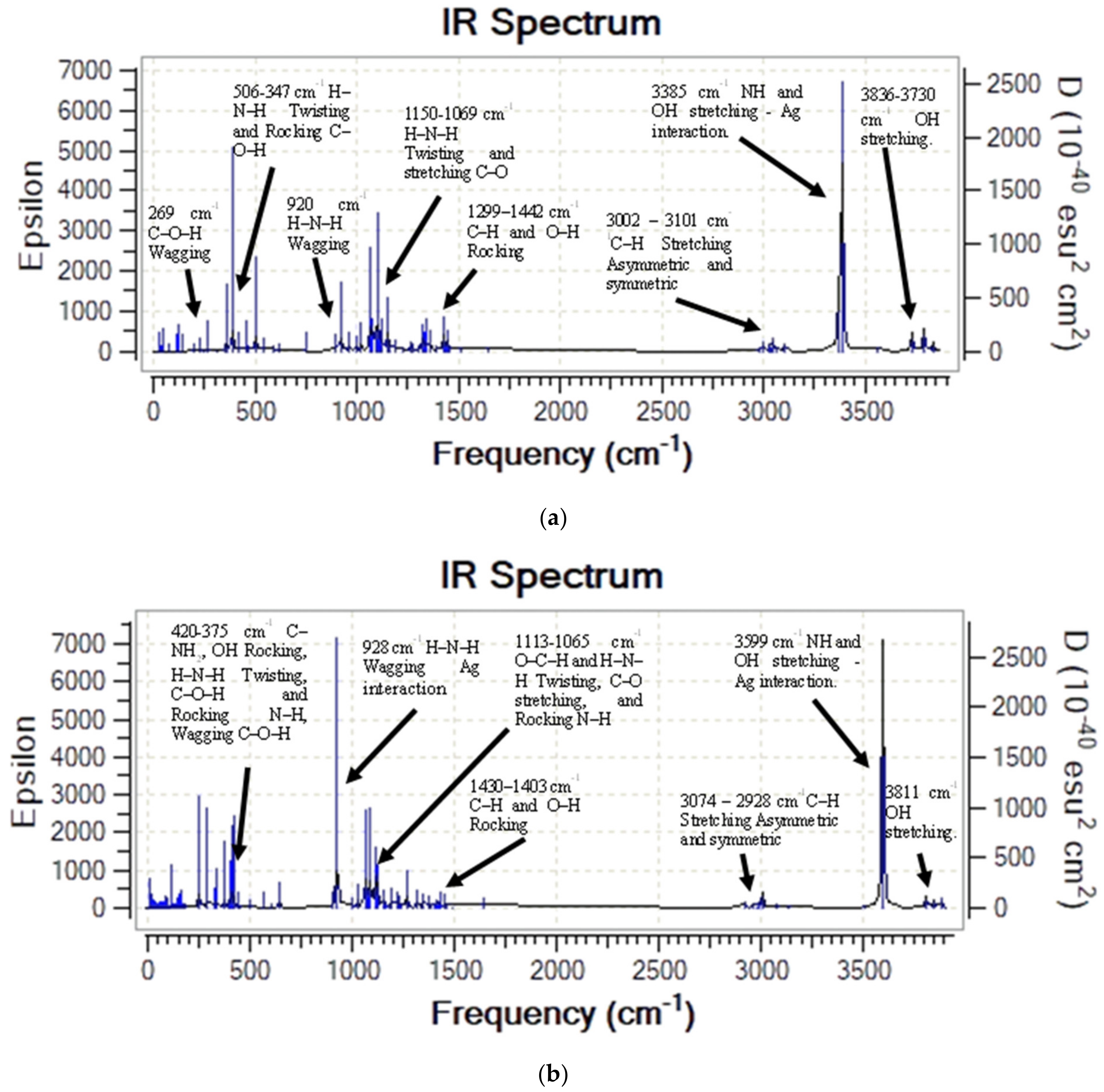 Molecules 28 05809 g011