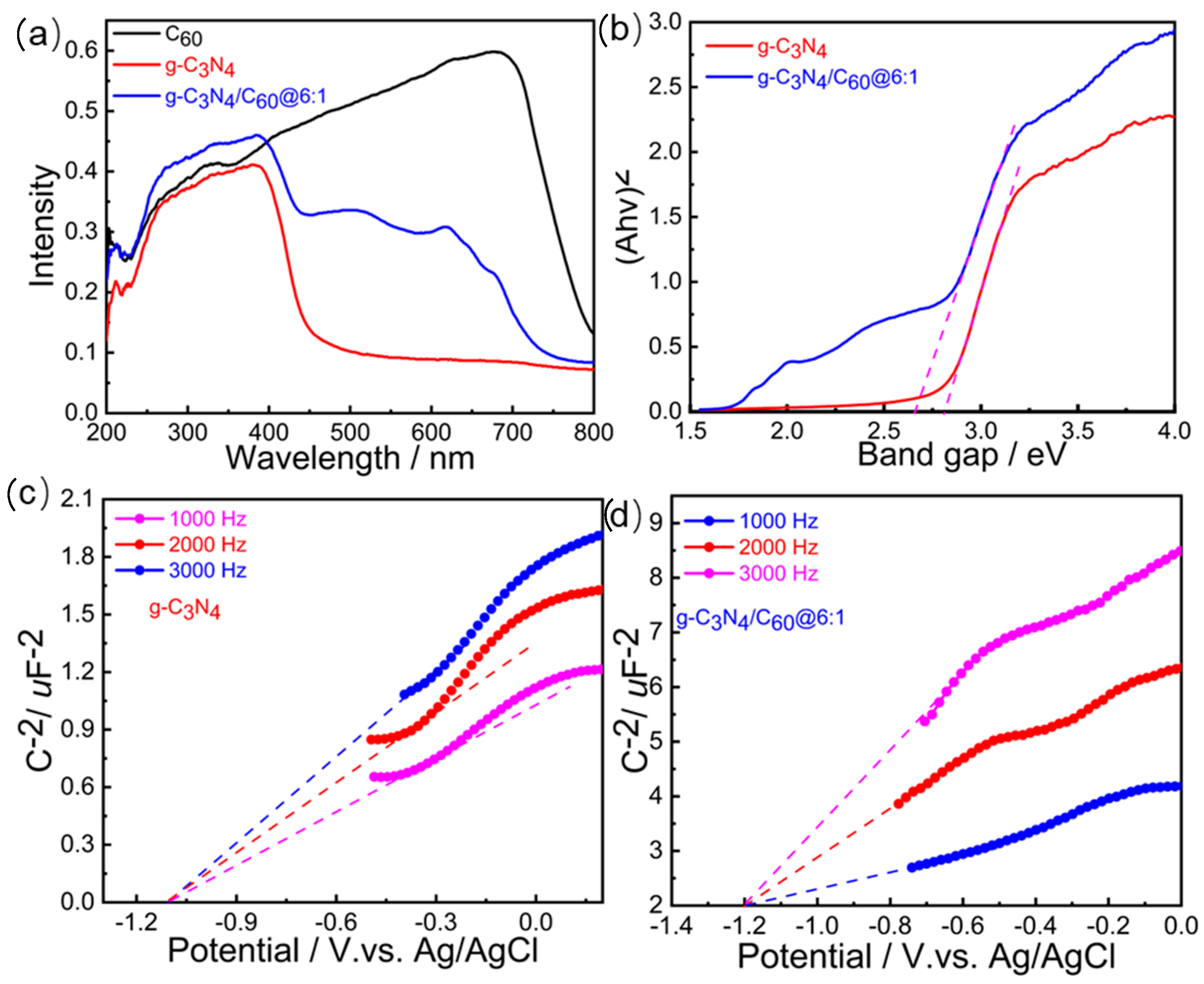Molecules 28 05815 g003