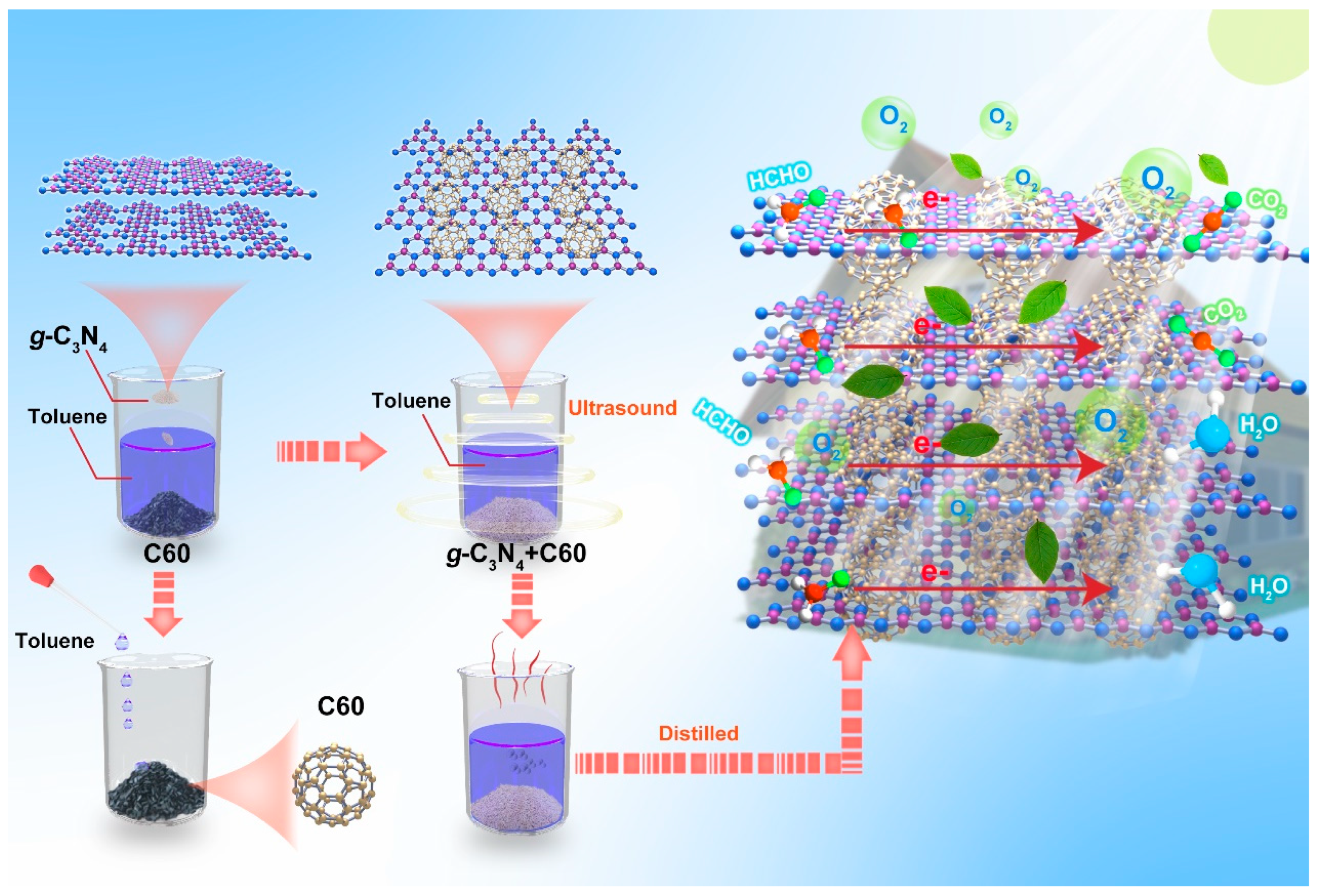Molecules 28 05815 sch001
