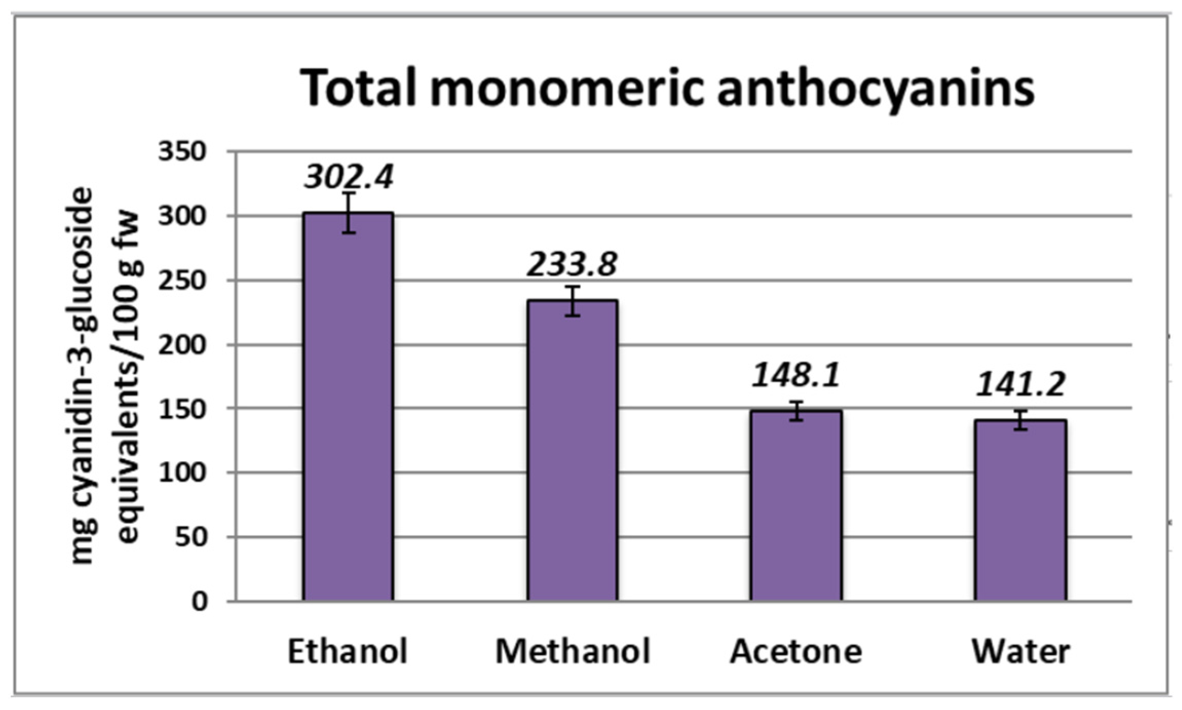 Molecules 28 05820 g002