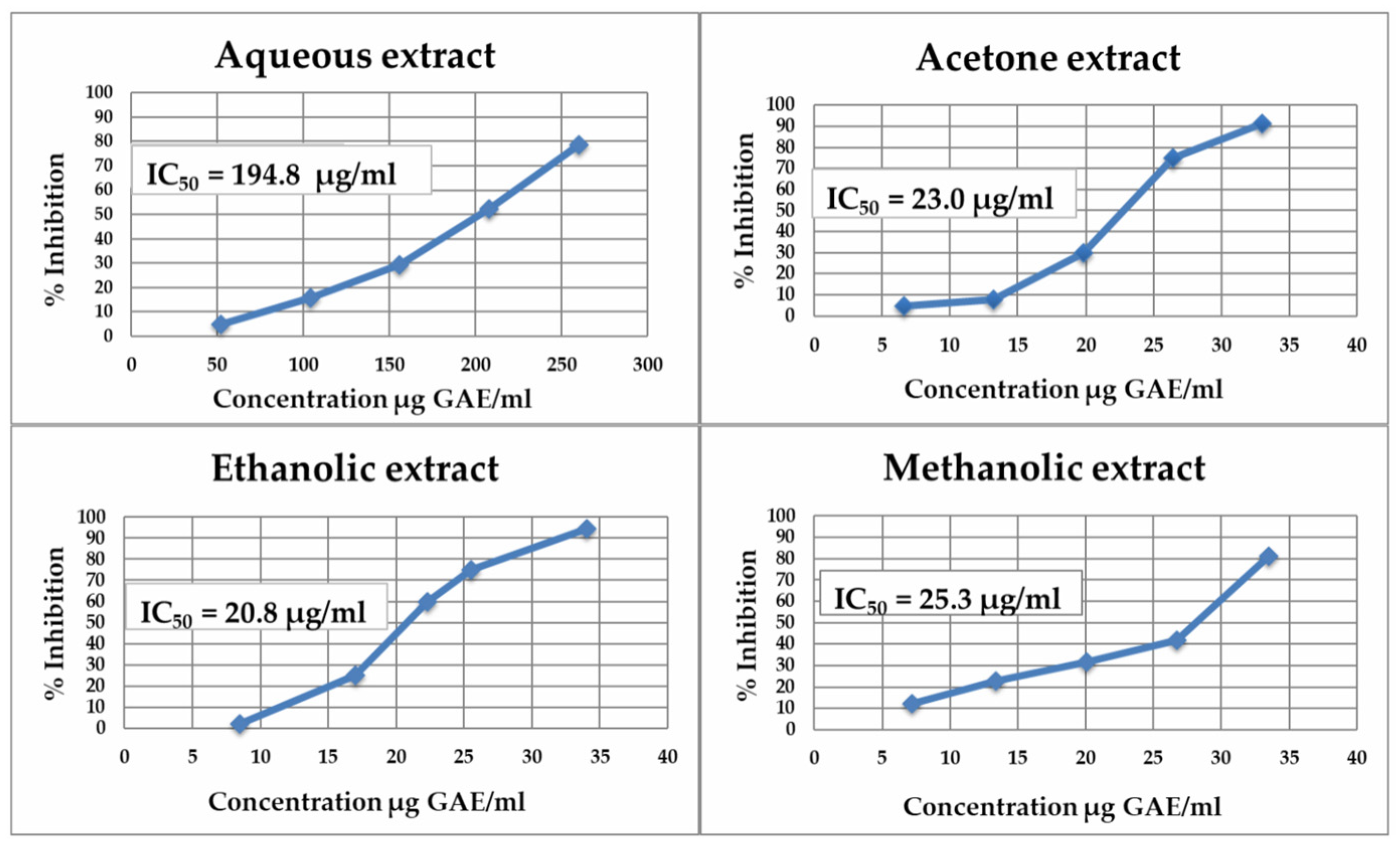 Molecules 28 05820 g003