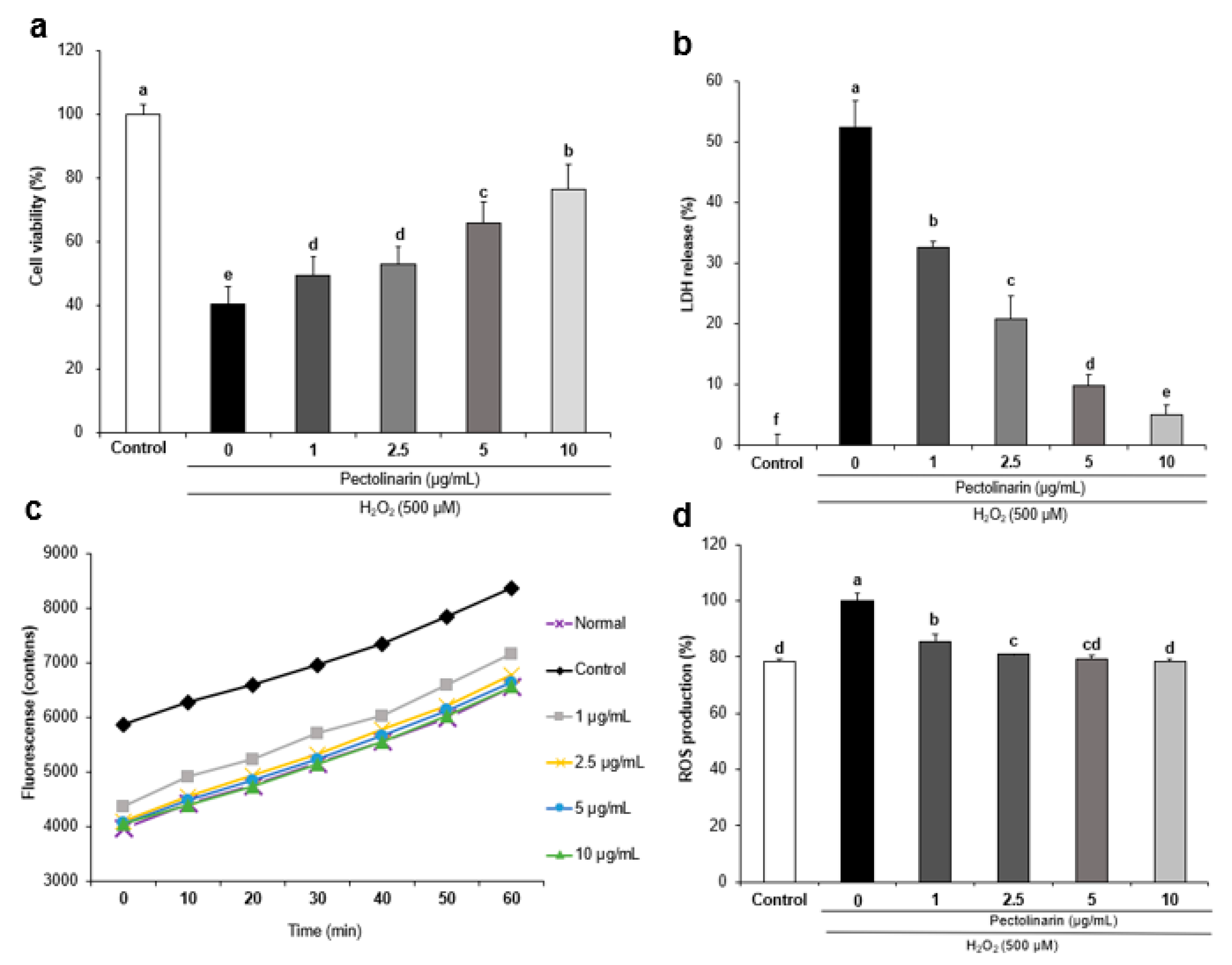 Molecules 28 05826 g001 Molecules 28 05826 g001