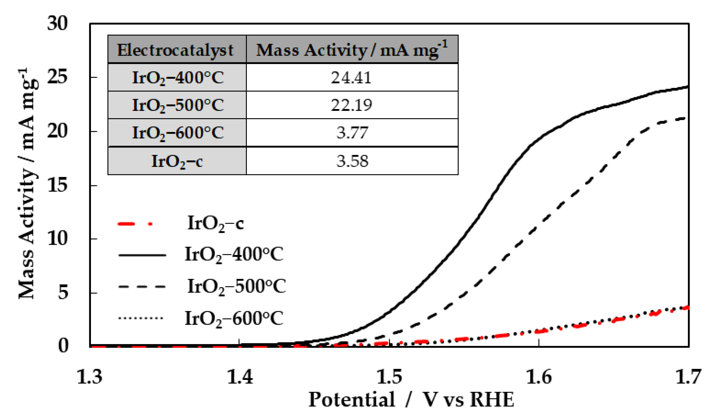 Molecules 28 05827 g005 Molecules 28 05827 g005