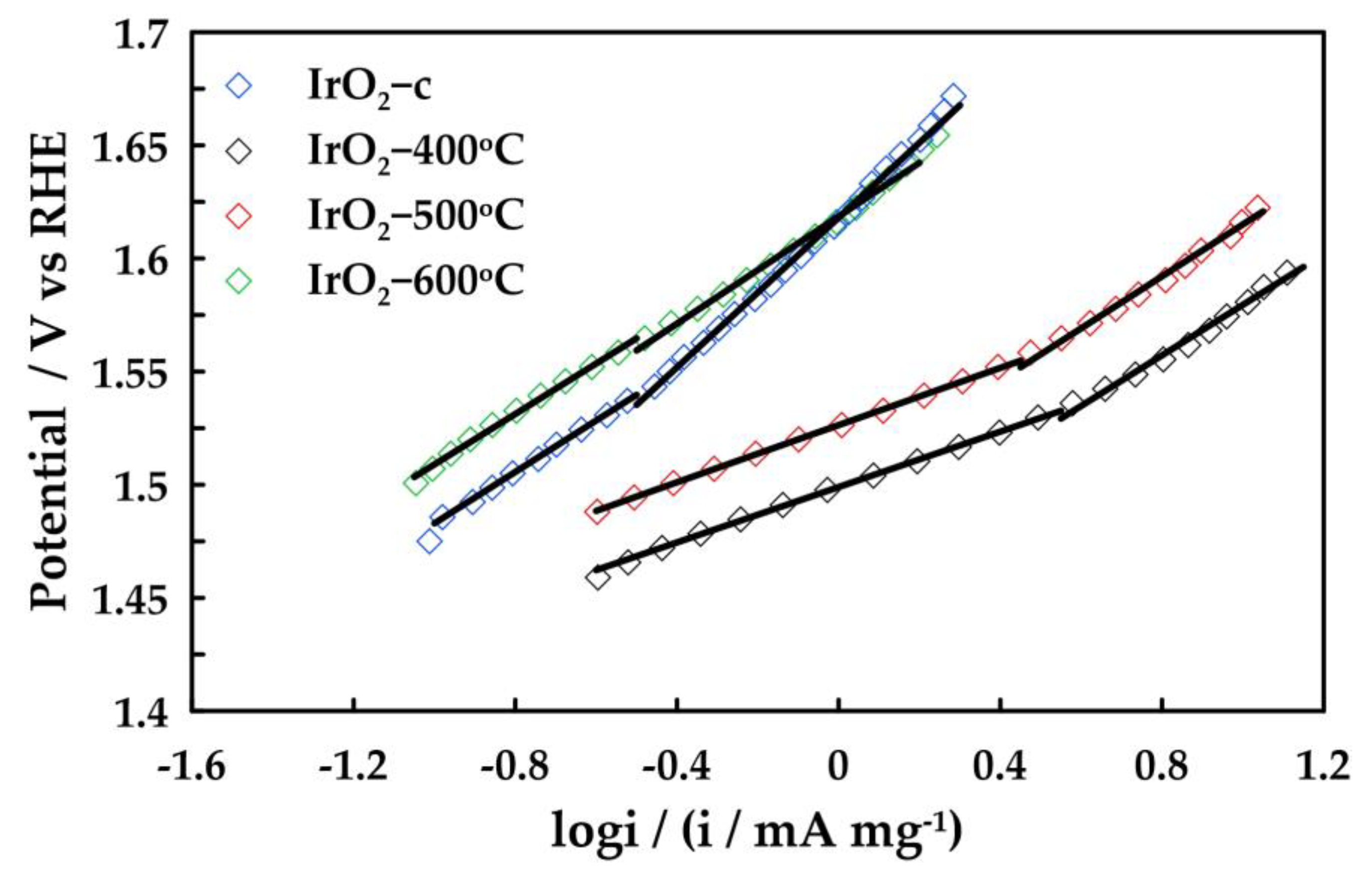 Molecules 28 05827 g006 Molecules 28 05827 g006