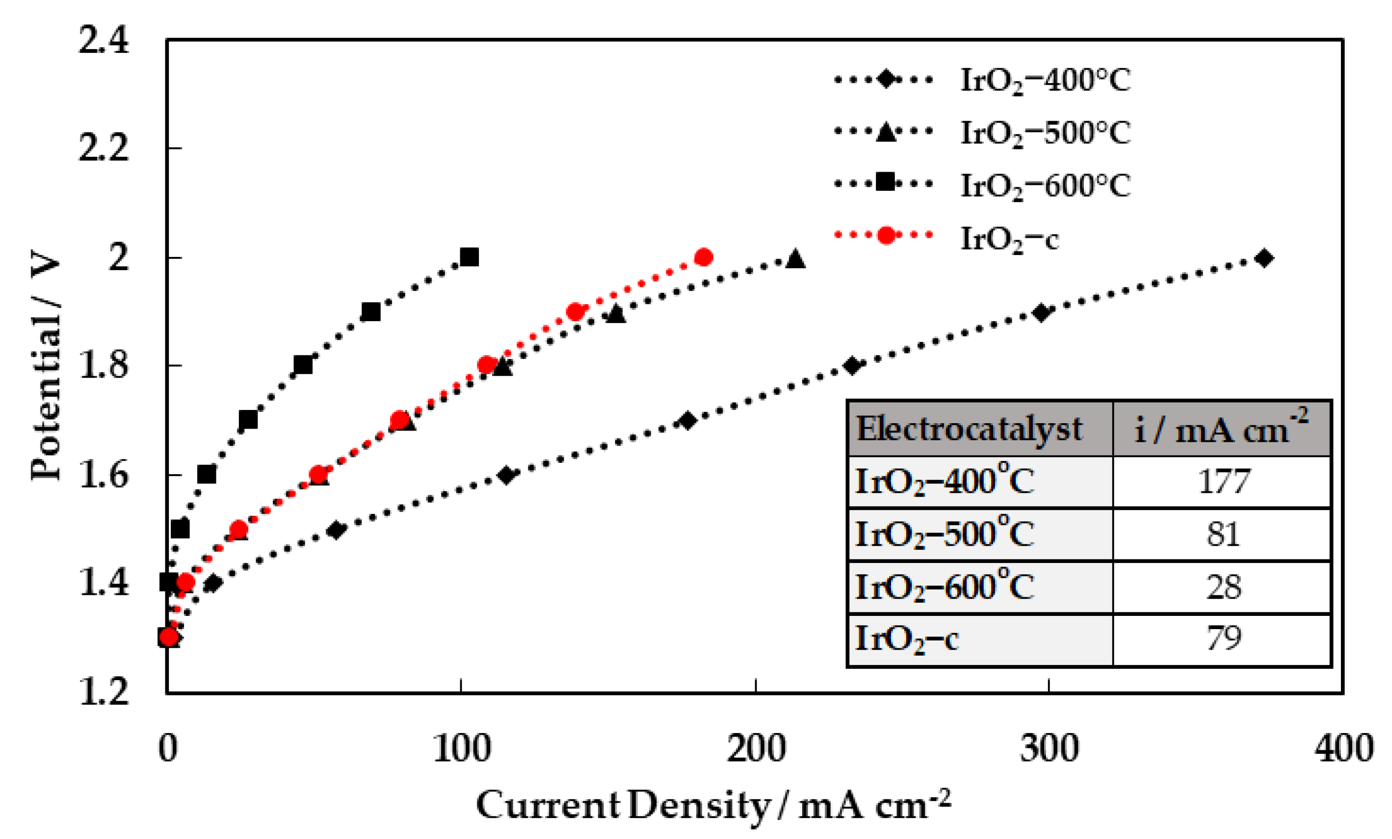 Molecules 28 05827 g007 Molecules 28 05827 g007
