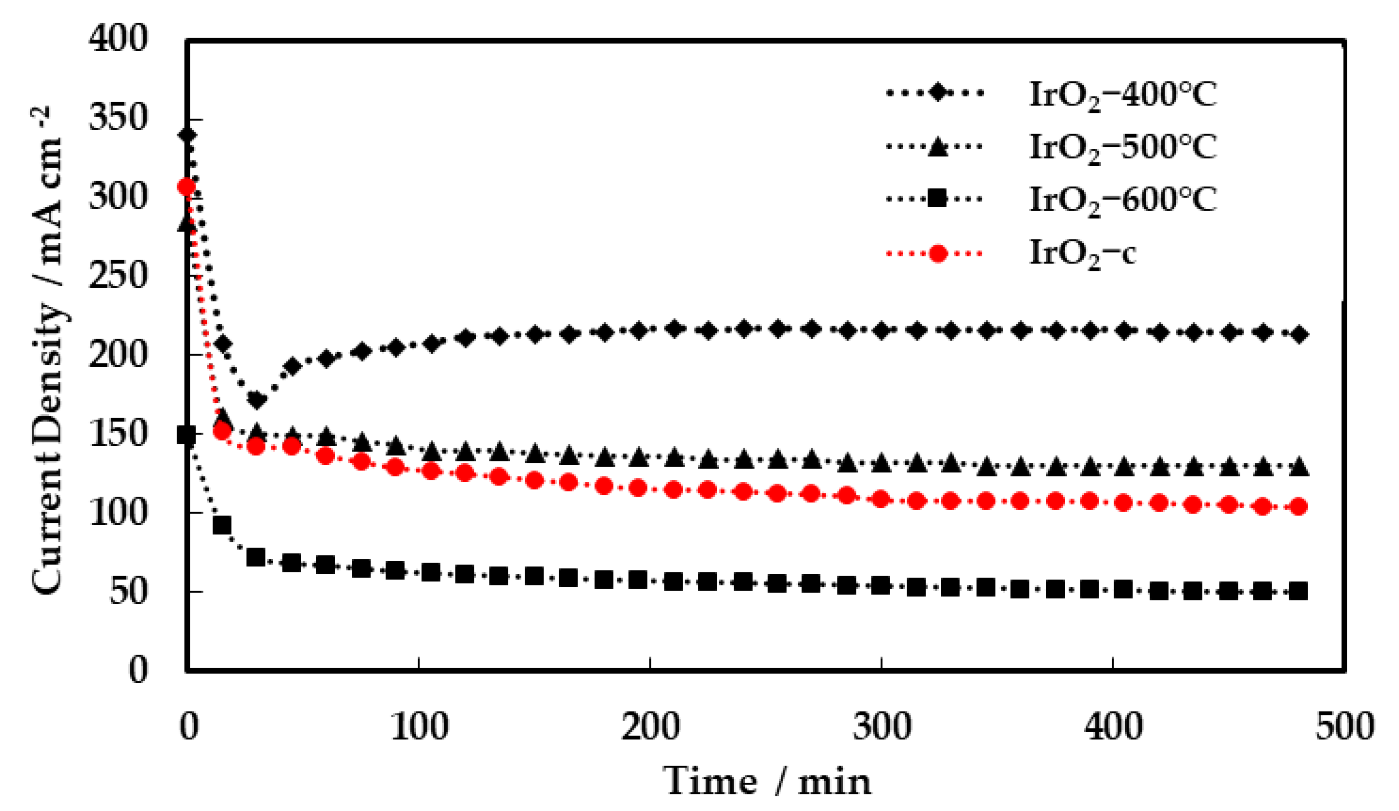 Molecules 28 05827 g008 Molecules 28 05827 g008