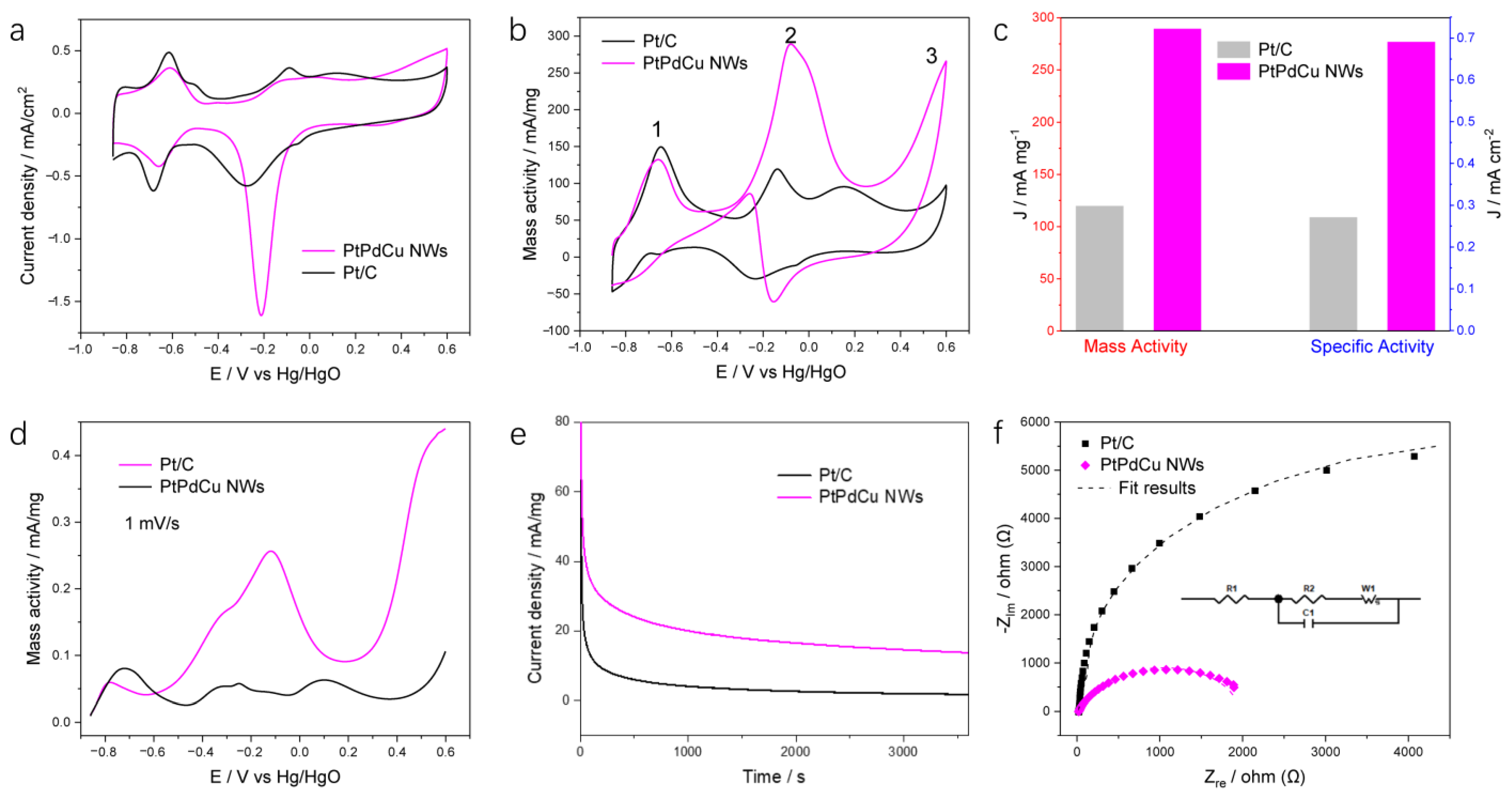 Molecules 28 05834 g002