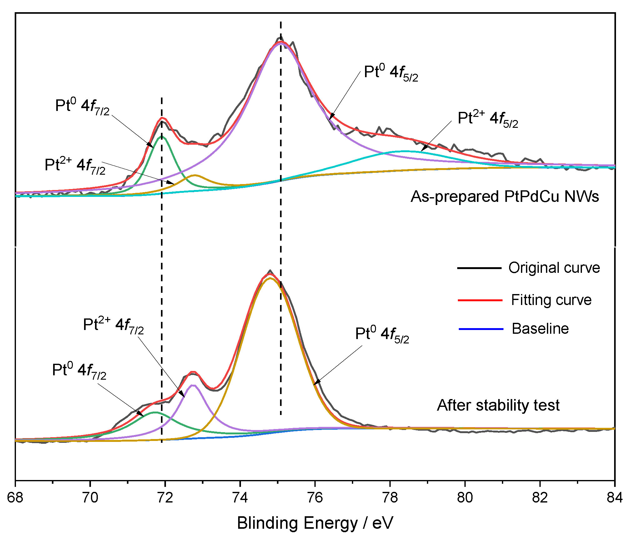 Molecules 28 05834 g003