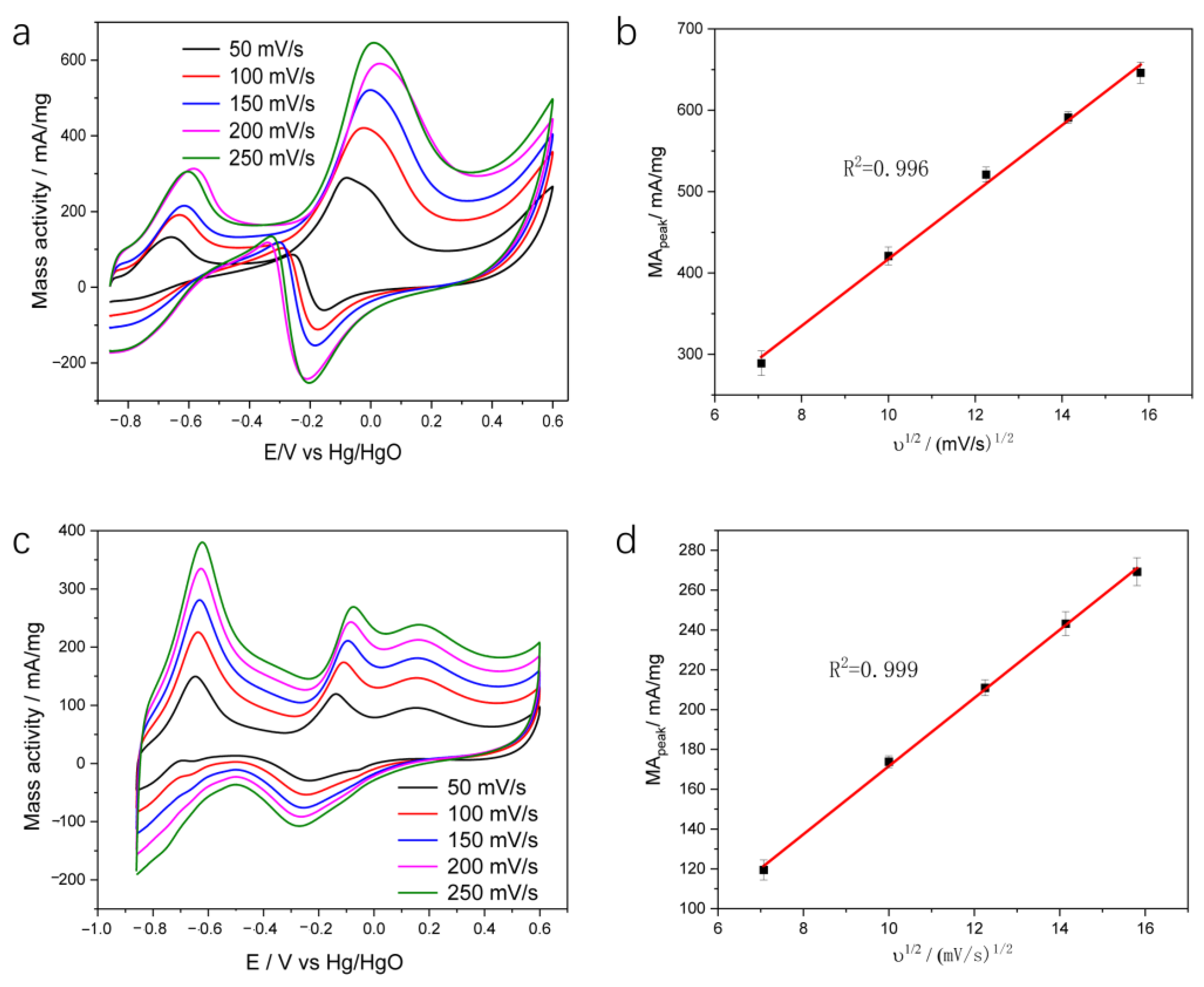 Molecules 28 05834 g004