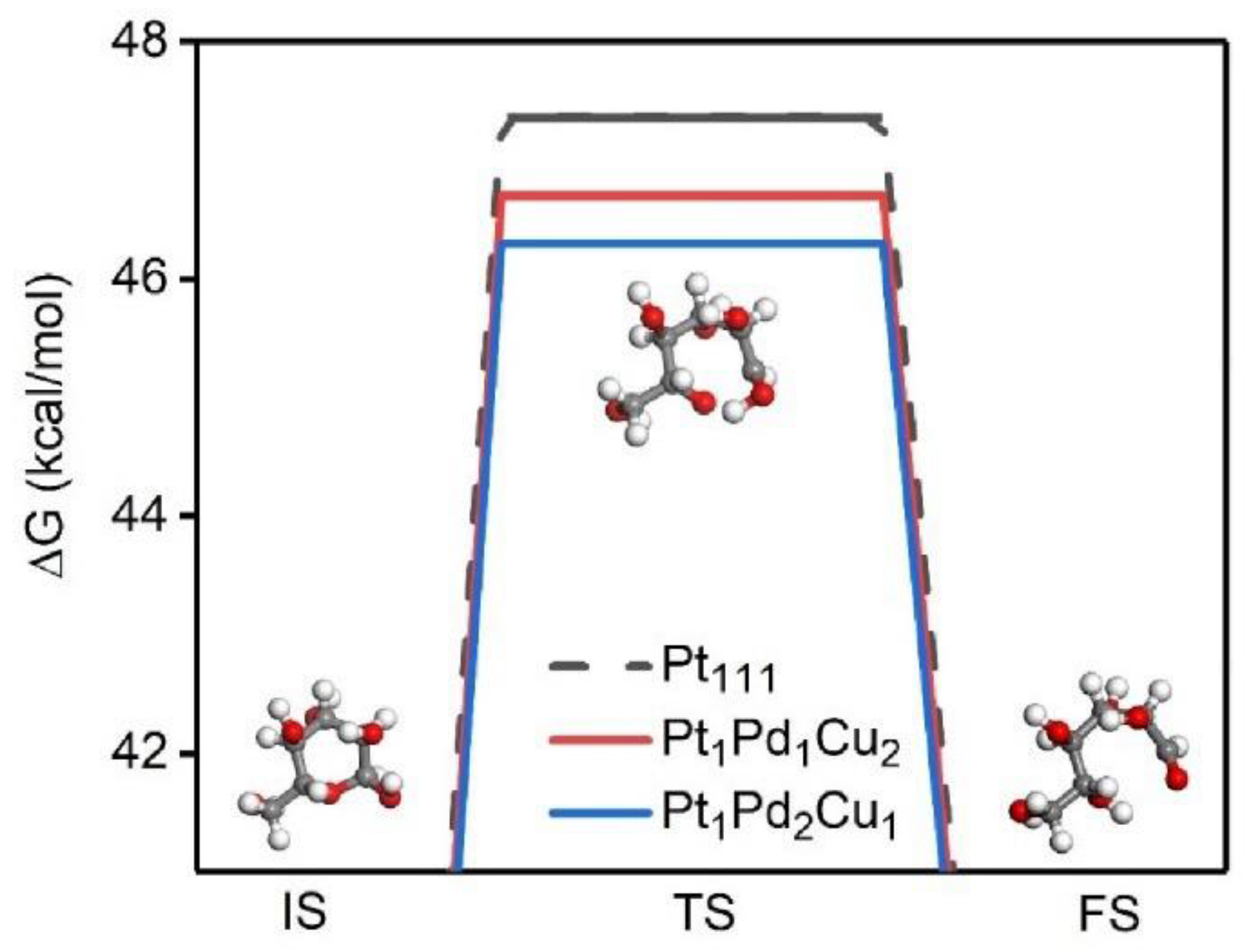 Molecules 28 05834 g006