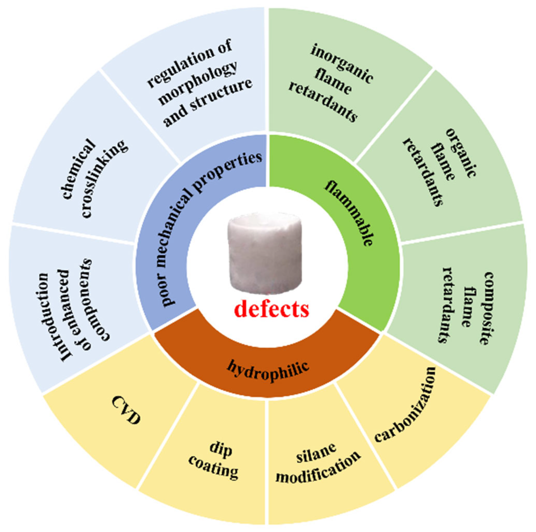 Molecules 28 05836 g001 Molecules 28 05836 g001