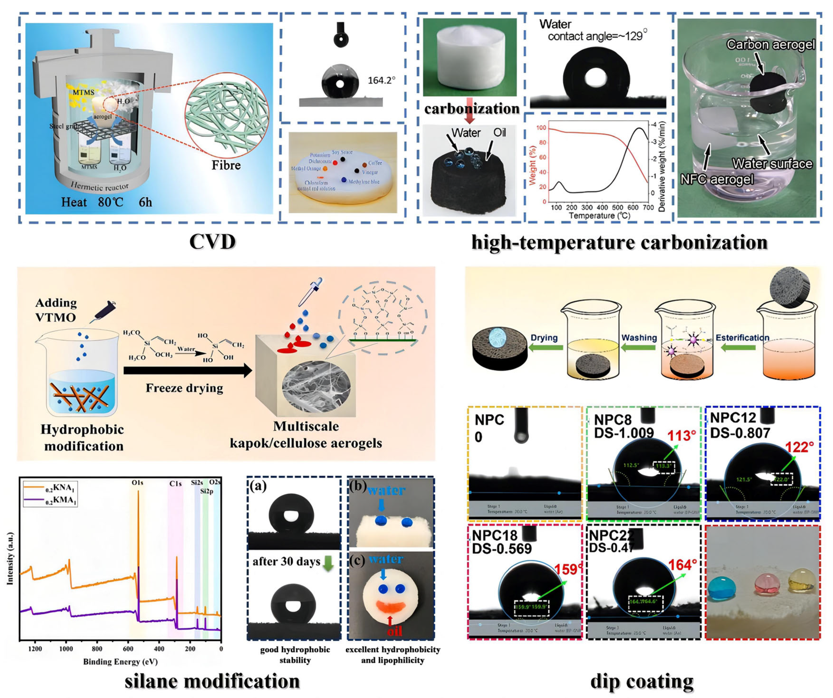 Molecules 28 05836 g007 Molecules 28 05836 g007