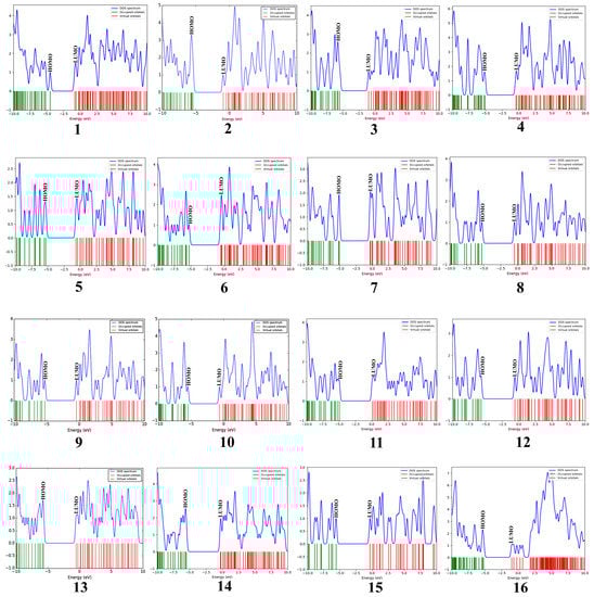 Molecules 28 05853 g003