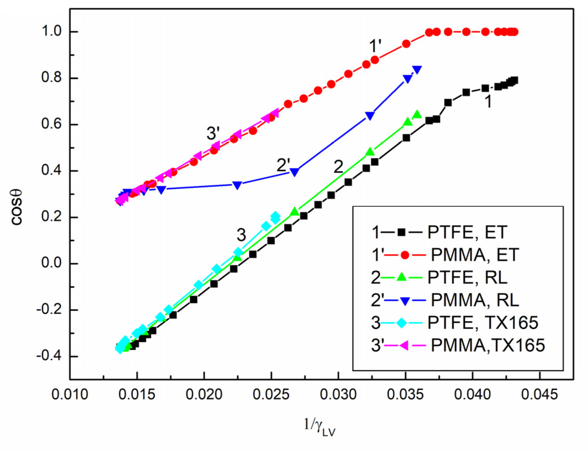 Molecules 28 05858 g003 Molecules 28 05858 g003