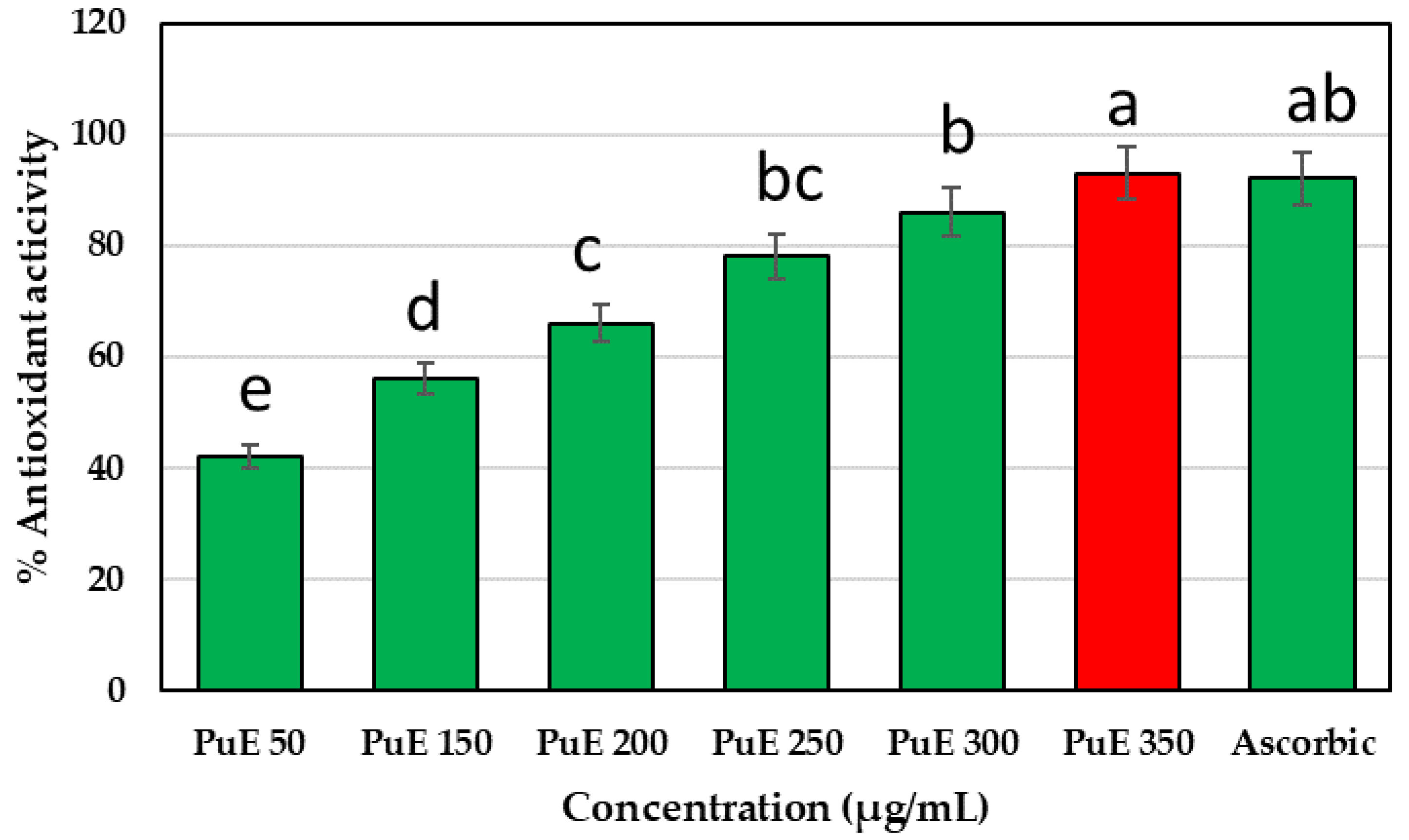 Molecules 28 05859 g001 Molecules 28 05859 g001